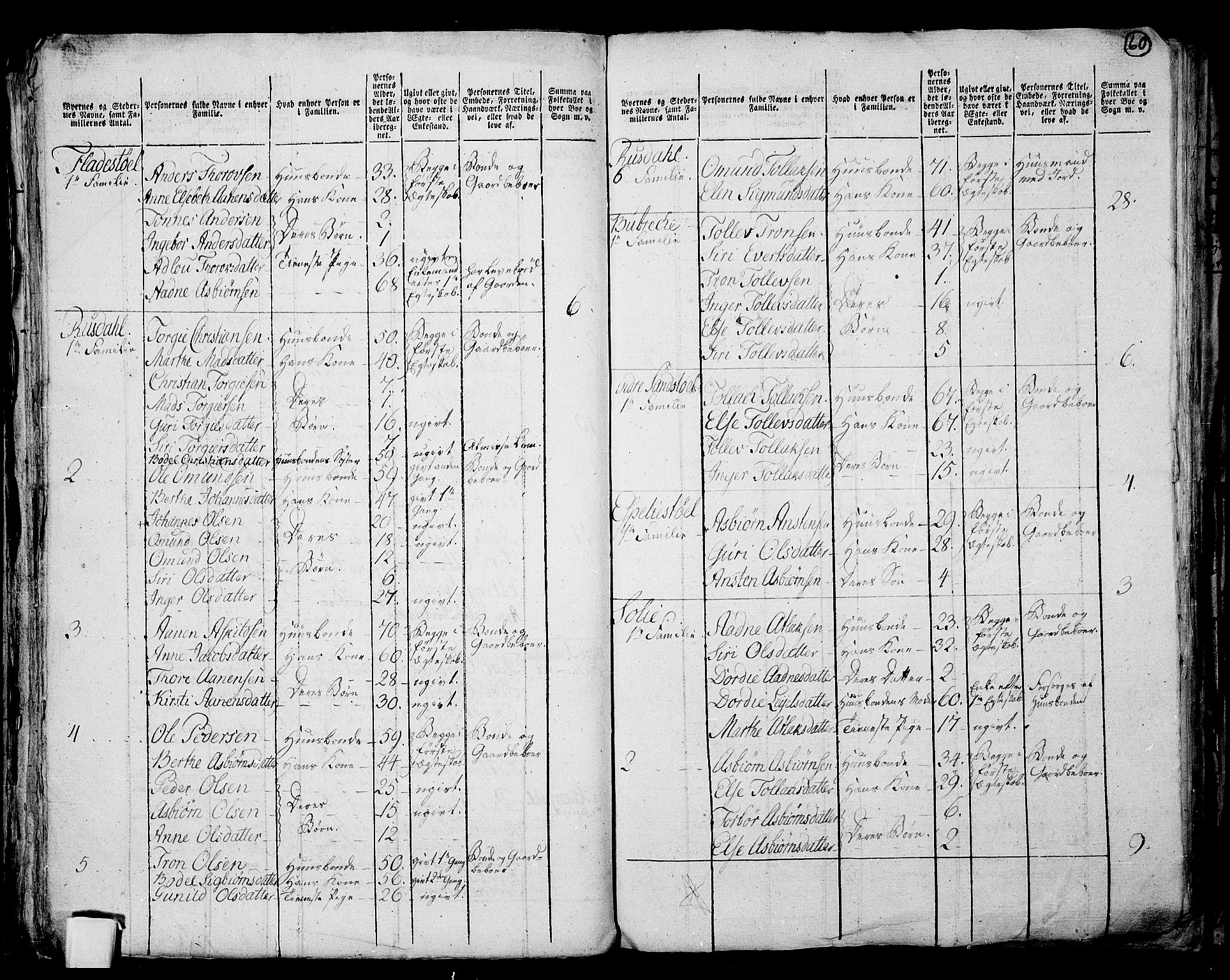 RA, 1801 census for 1112P Lund, 1801, p. 59b-60a