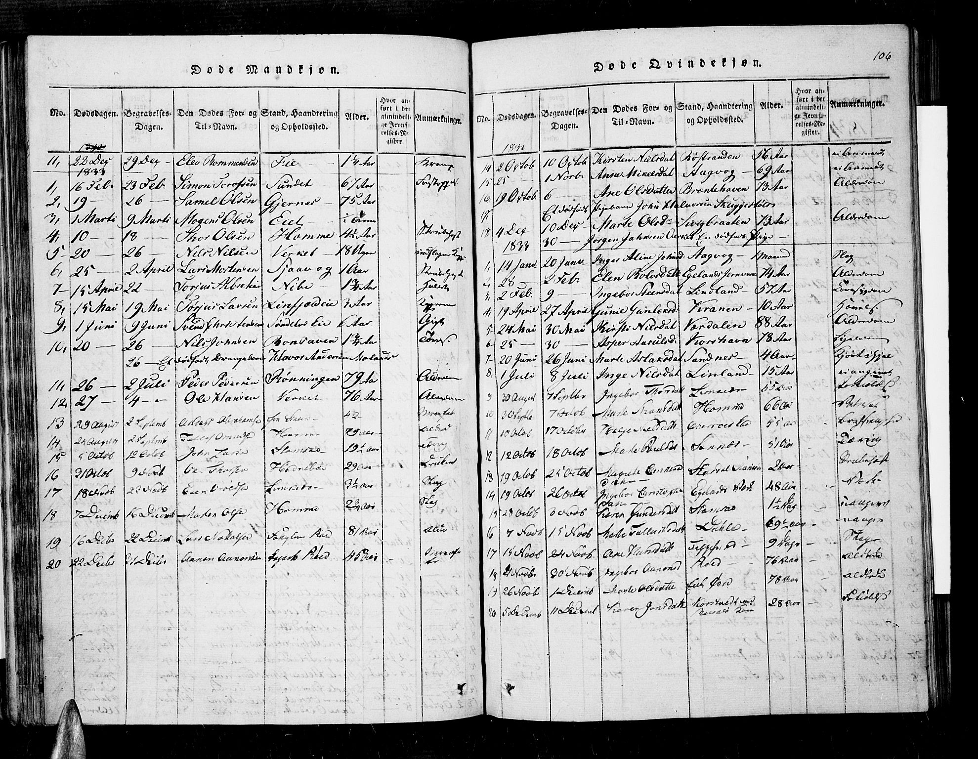 Søndeled sokneprestkontor, AV/SAK-1111-0038/F/Fa/L0001: Parish register (official) no. A 1, 1816-1838, p. 106