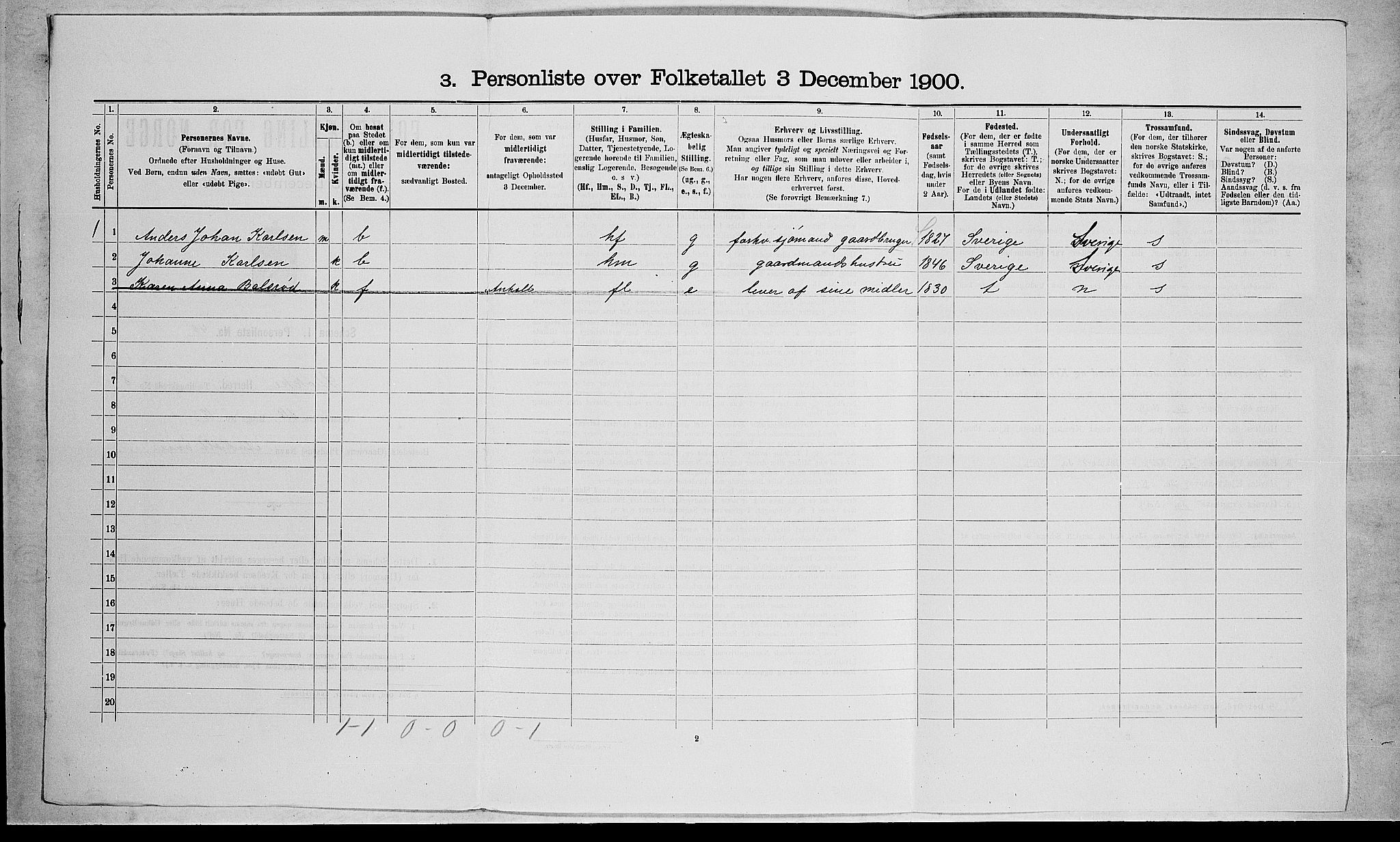 RA, 1900 census for Stokke, 1900, p. 1487