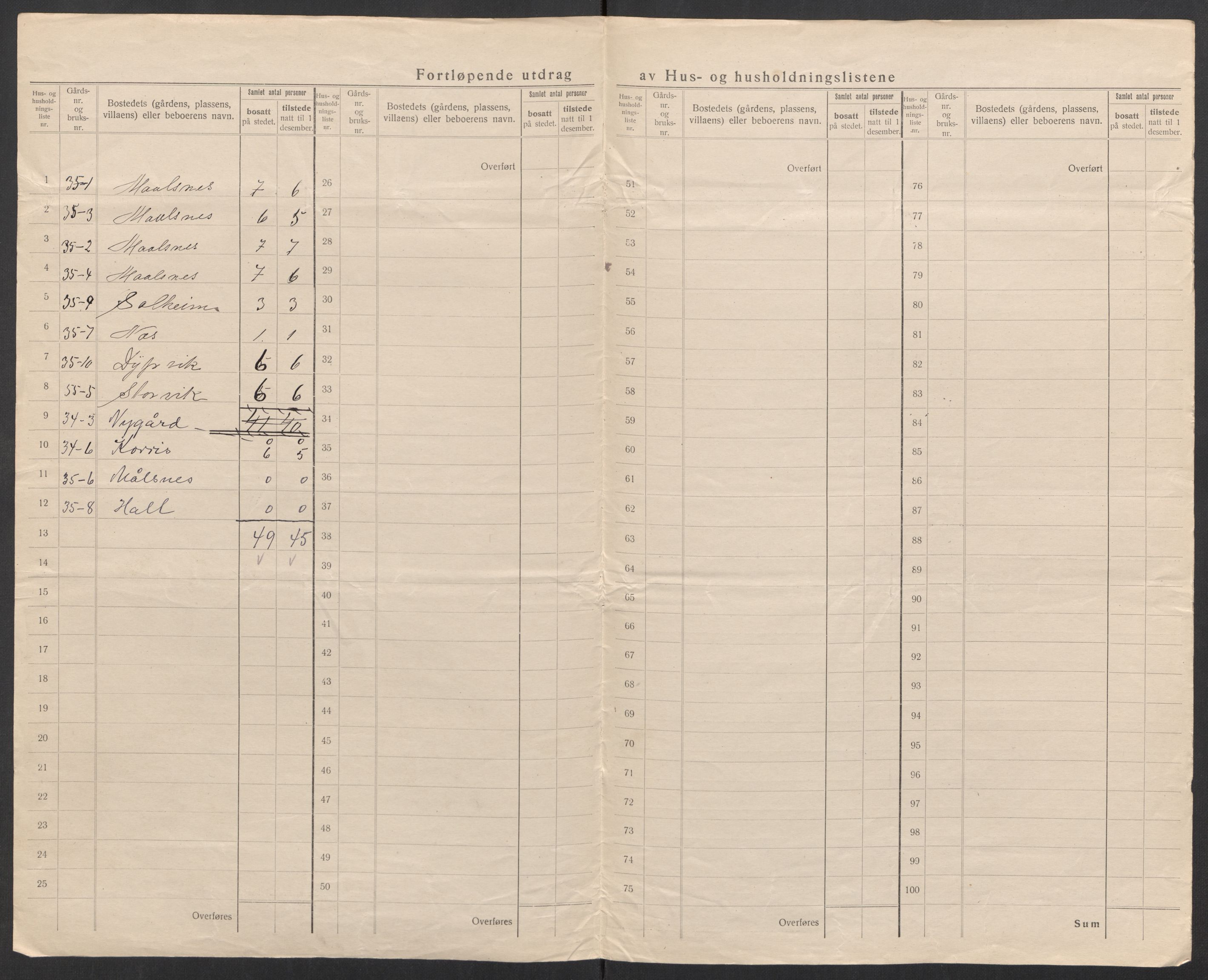 SATØ, 1920 census for Malangen, 1920, p. 40