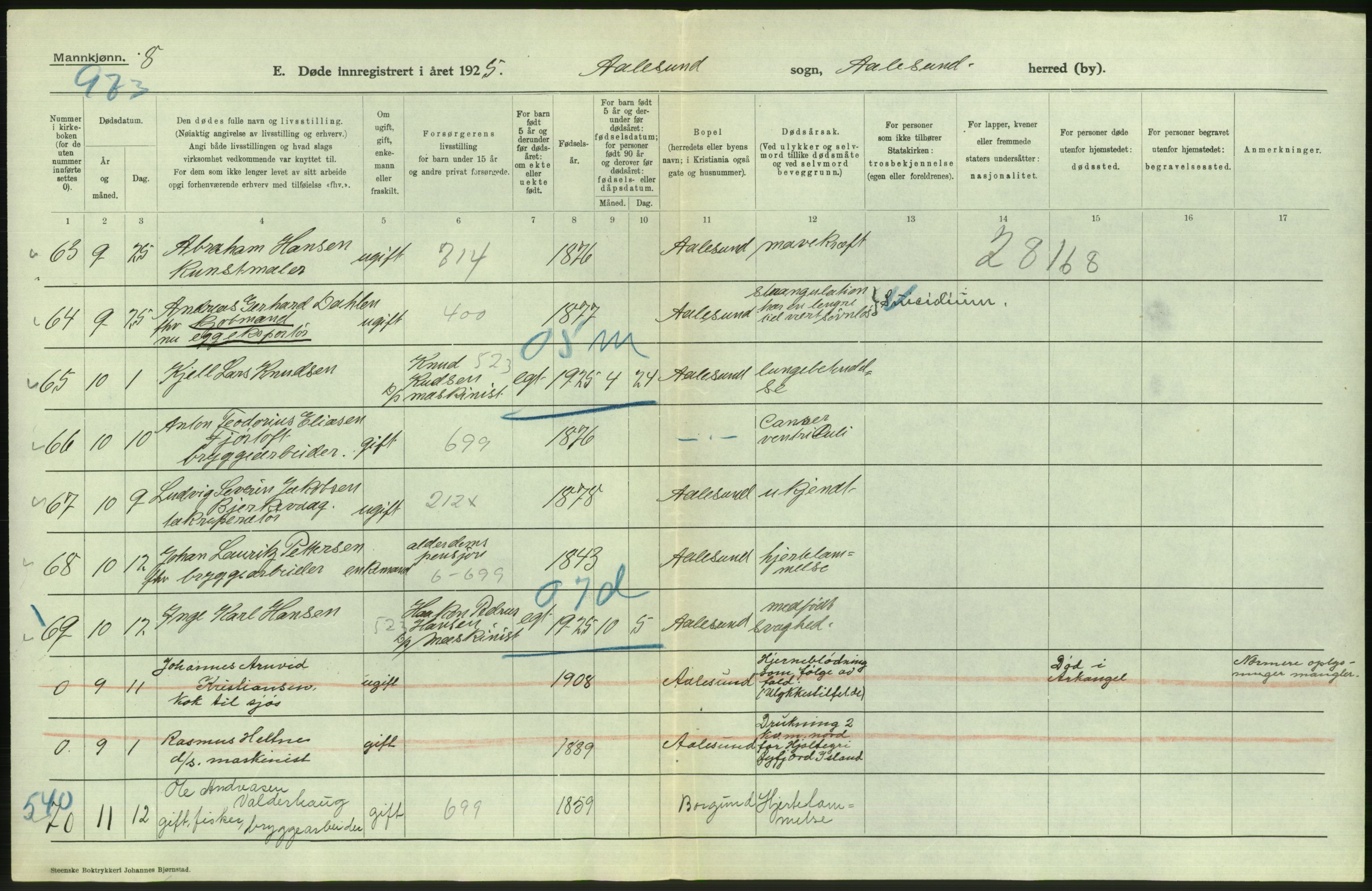 Statistisk sentralbyrå, Sosiodemografiske emner, Befolkning, RA/S-2228/D/Df/Dfc/Dfce/L0035: Møre fylke: Gifte, døde. Bygder og byer., 1925, p. 746