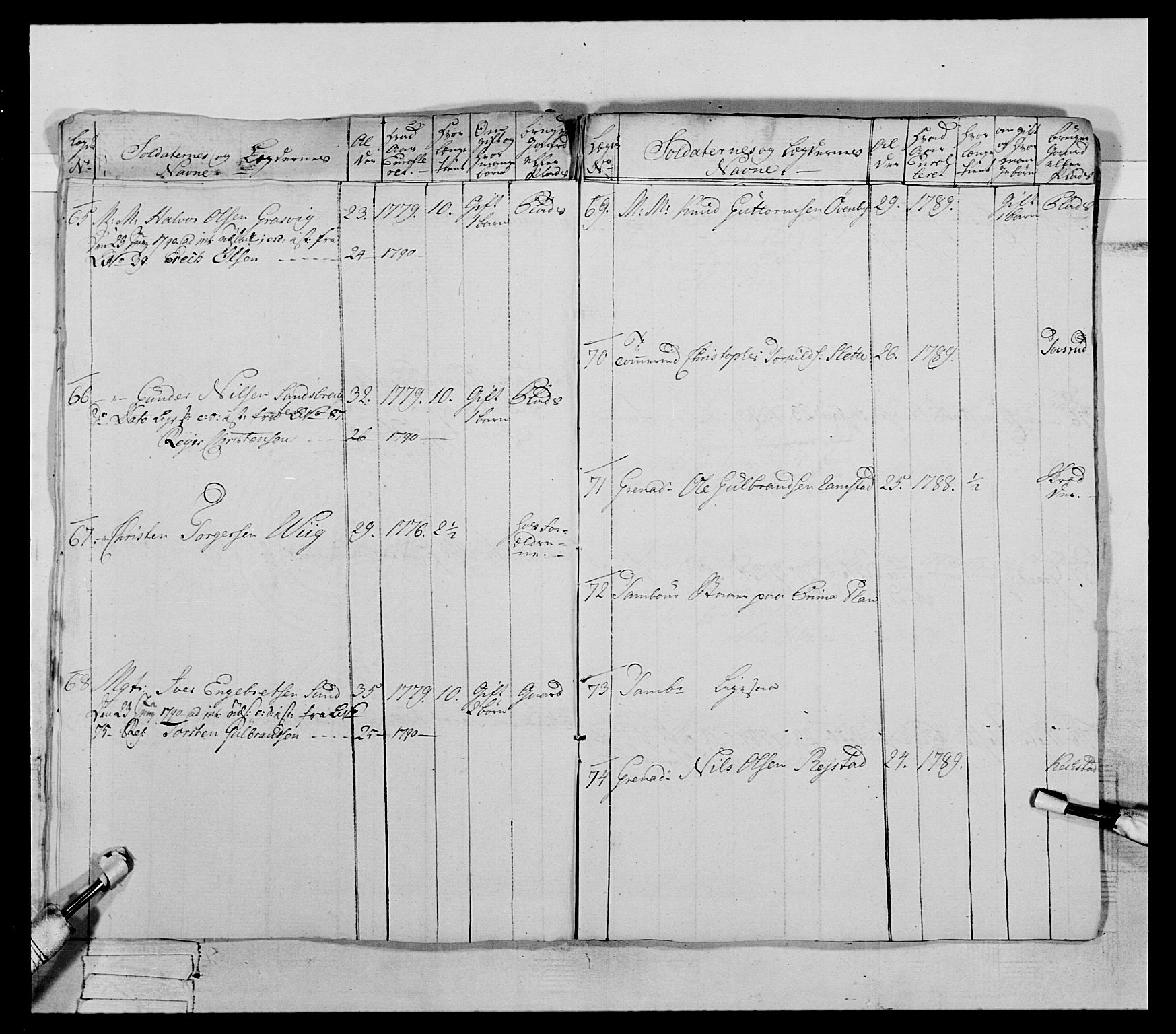 Generalitets- og kommissariatskollegiet, Det kongelige norske kommissariatskollegium, AV/RA-EA-5420/E/Eh/L0066: 2. Opplandske nasjonale infanteriregiment, 1789, p. 577