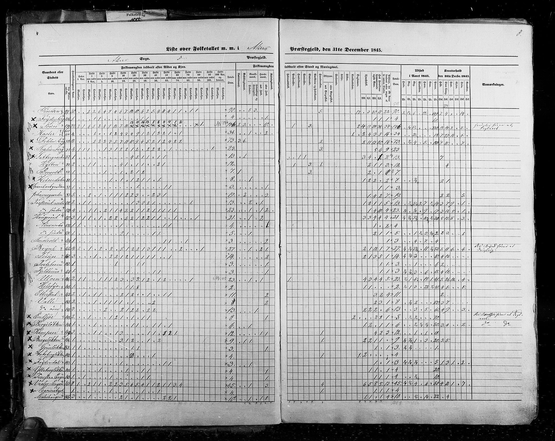 RA, Census 1845, vol. 2: Smålenenes amt og Akershus amt, 1845, p. 8