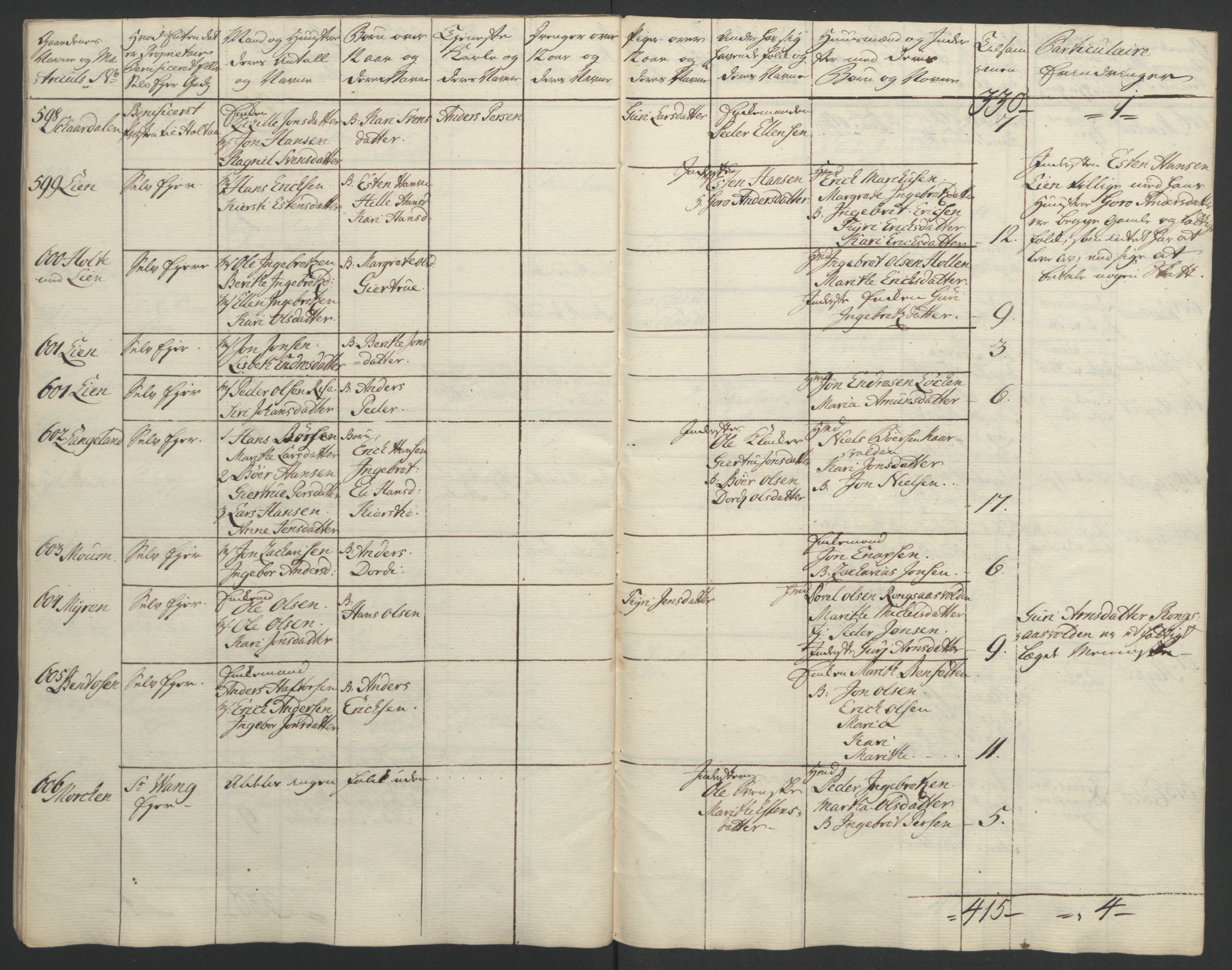 Rentekammeret inntil 1814, Realistisk ordnet avdeling, AV/RA-EA-4070/Ol/L0021: [Gg 10]: Ekstraskatten, 23.09.1762. Orkdal og Gauldal, 1762-1767, p. 161