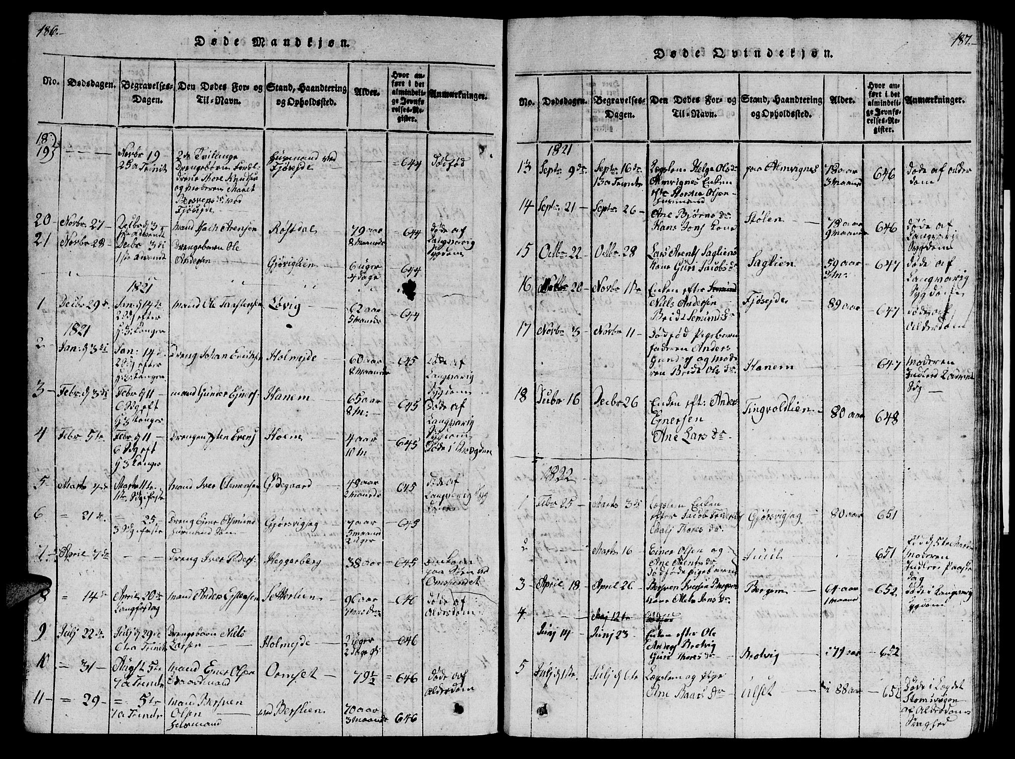 Ministerialprotokoller, klokkerbøker og fødselsregistre - Møre og Romsdal, AV/SAT-A-1454/586/L0990: Parish register (copy) no. 586C01, 1819-1837, p. 186-187