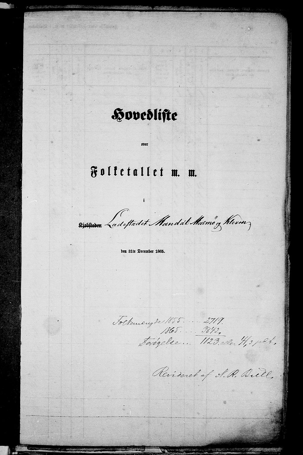 RA, 1865 census for Mandal/Mandal, 1865, p. 3