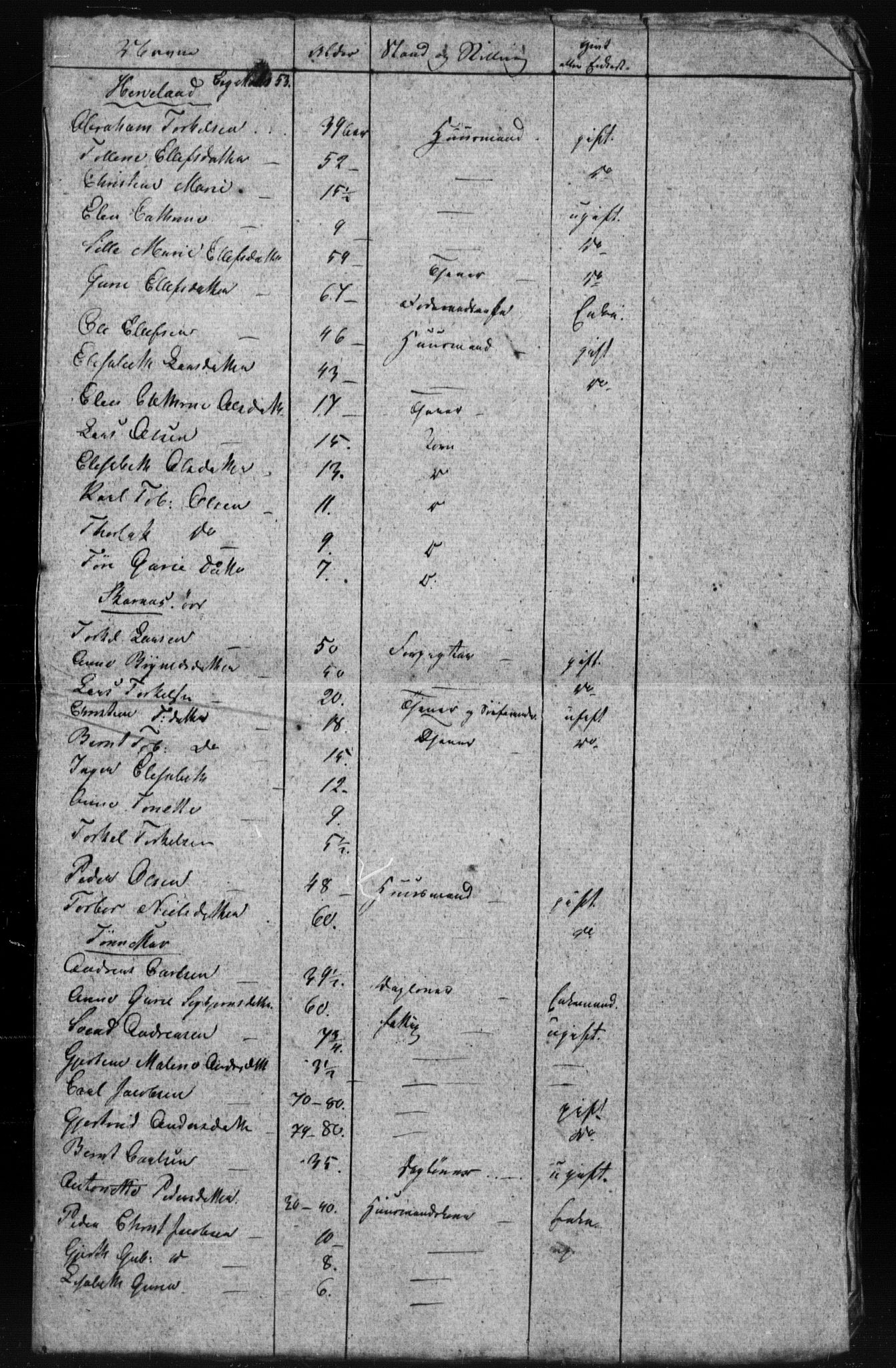 , Census 1835 for Sokndal, 1835, p. 7