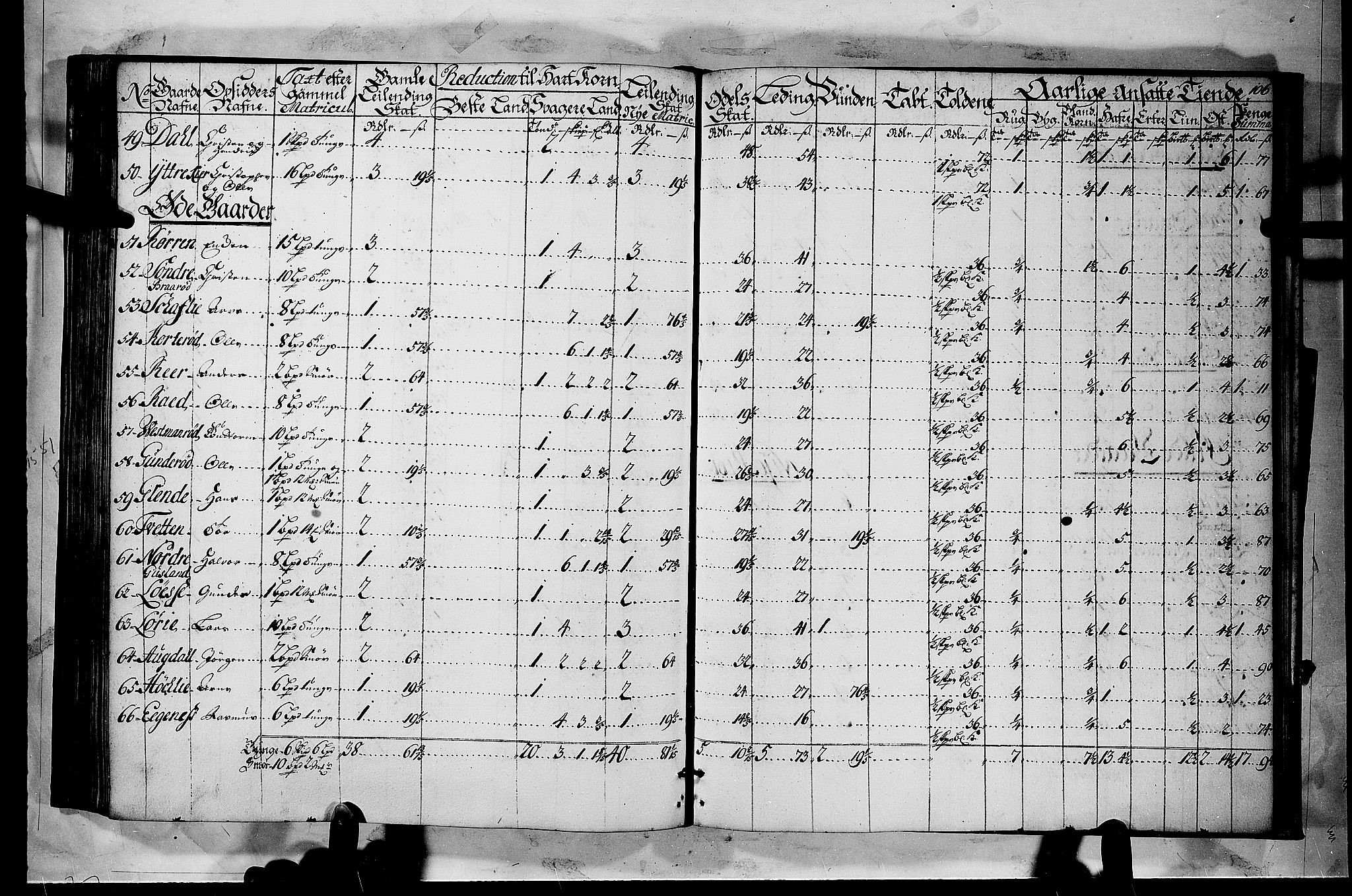 Rentekammeret inntil 1814, Realistisk ordnet avdeling, AV/RA-EA-4070/N/Nb/Nbf/L0116: Jarlsberg grevskap matrikkelprotokoll, 1723, p. 105b-106a