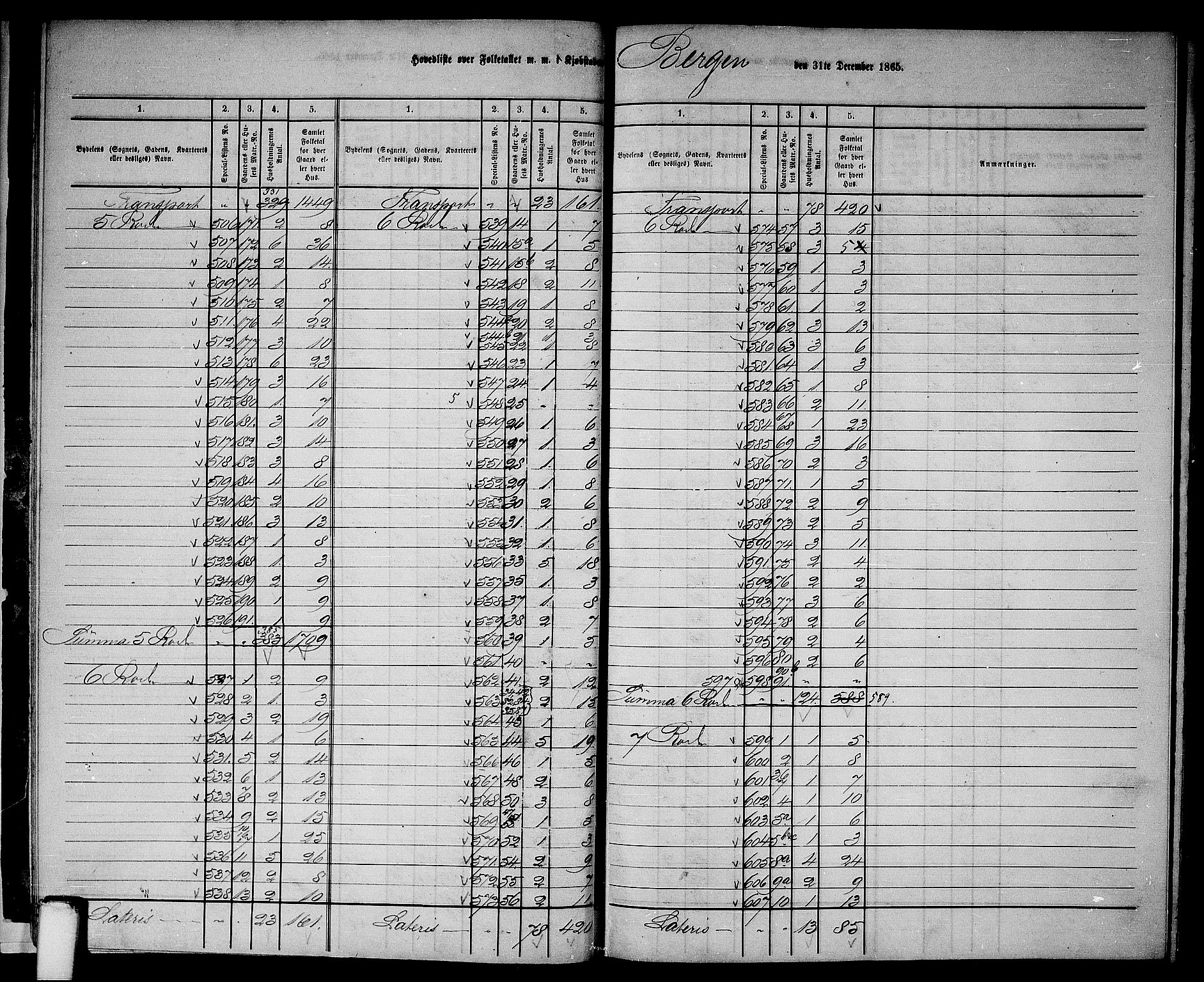 RA, 1865 census for Bergen, 1865, p. 15