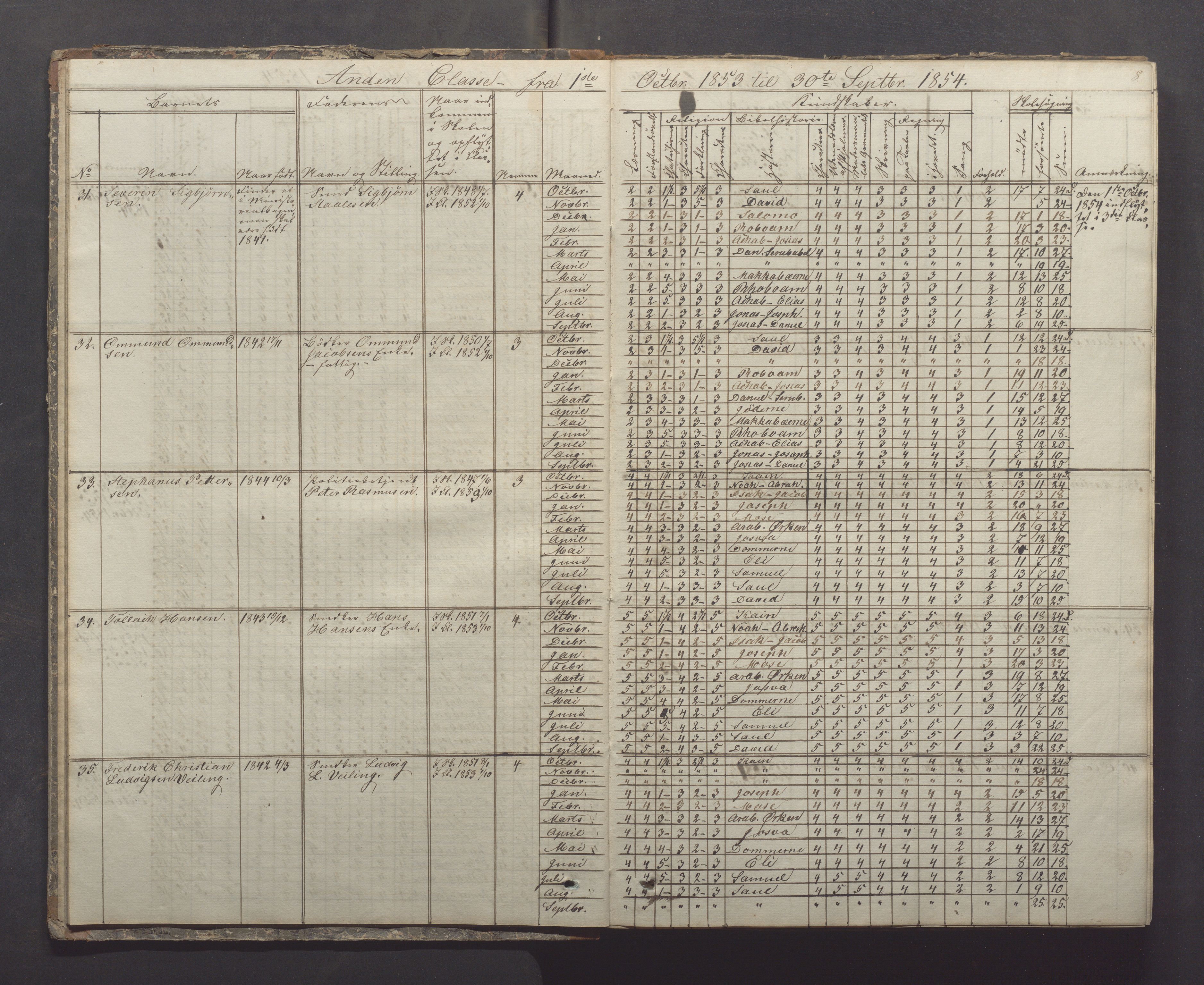 Egersund kommune (Ladested) - Egersund almueskole/folkeskole, IKAR/K-100521/H/L0005: Skoleprotokoll - Folkeskolen, 1853-1862, p. 8