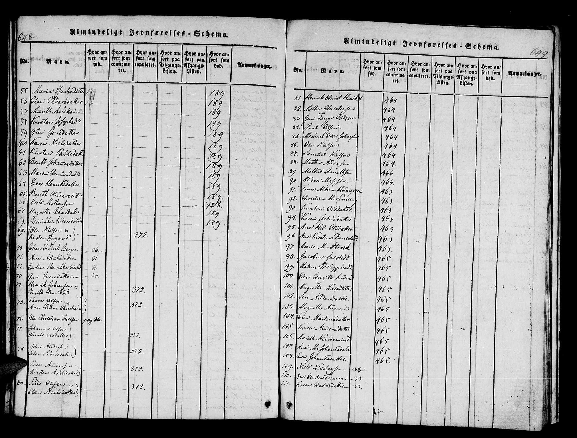 Hammerfest sokneprestkontor, AV/SATØ-S-1347/H/Ha/L0003.kirke: Parish register (official) no. 3, 1821-1842, p. 648-649