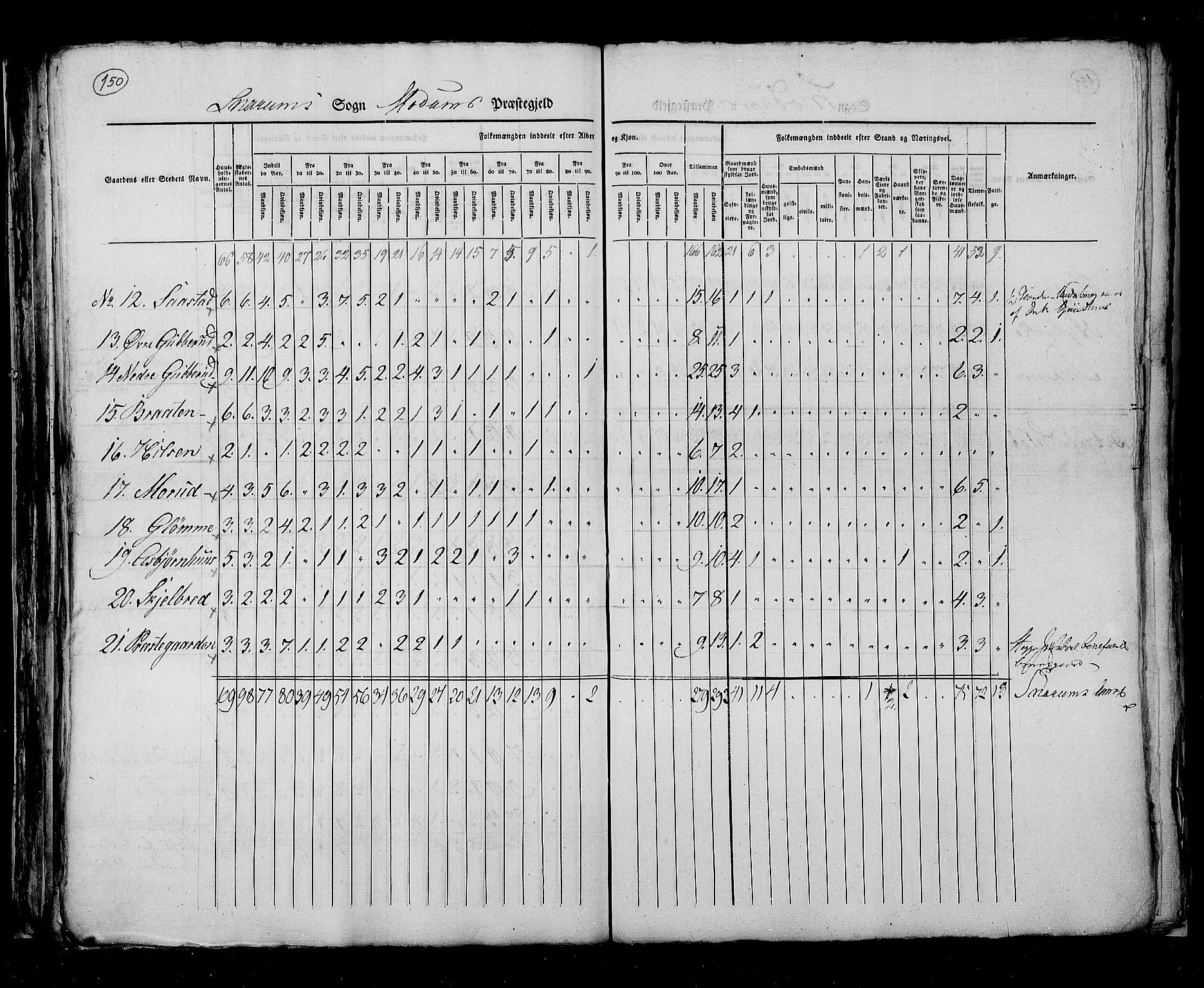 RA, Census 1825, vol. 7: Buskerud amt, 1825, p. 150