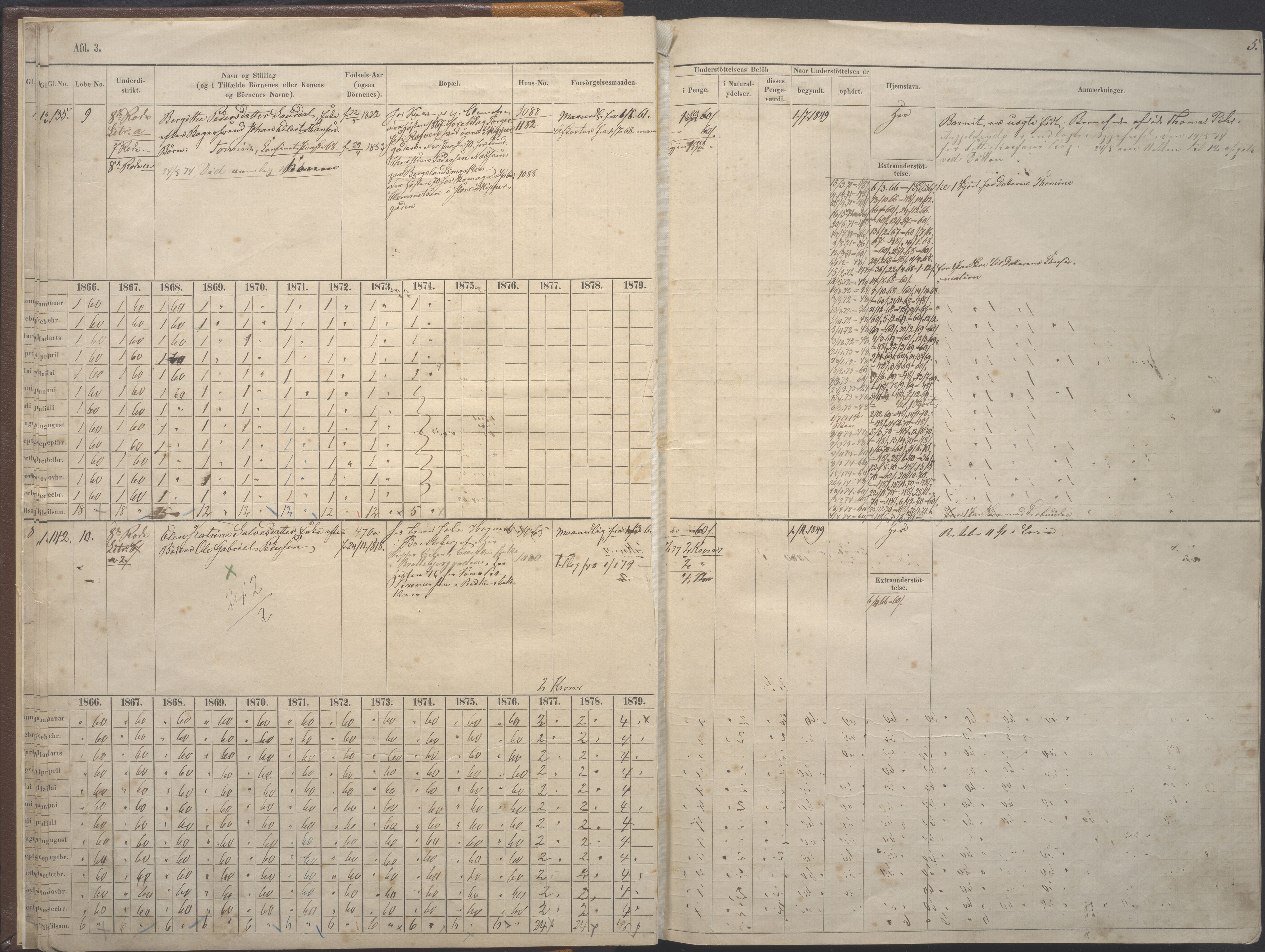 Stavanger kommune. Fattigvesenet, BYST/A-0019/F/Fe/L0008: Manntallsprotokoll for fattigunderstøttede 3. avd. Arbeidsføre og friske fattige, 1865-1879