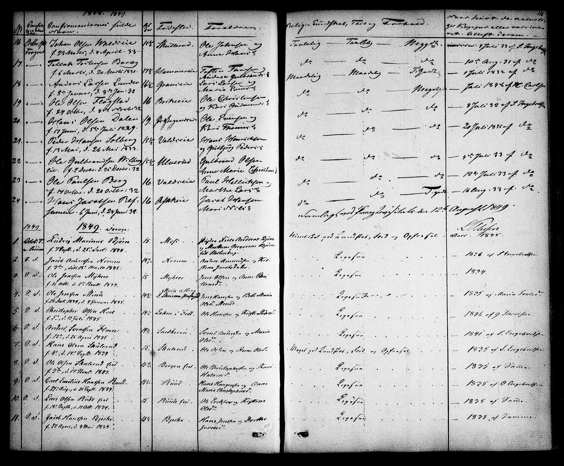 Sørum prestekontor Kirkebøker, AV/SAO-A-10303/F/Fa/L0005: Parish register (official) no. I 5, 1846-1863, p. 116