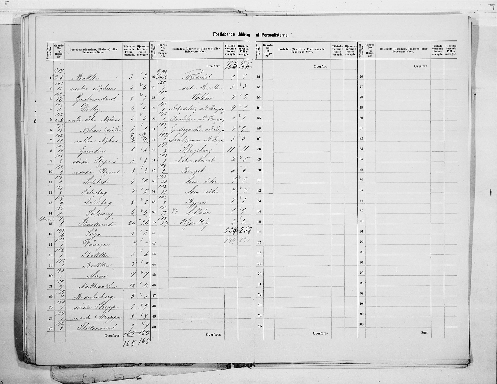 RA, 1900 census for Modum, 1900, p. 55