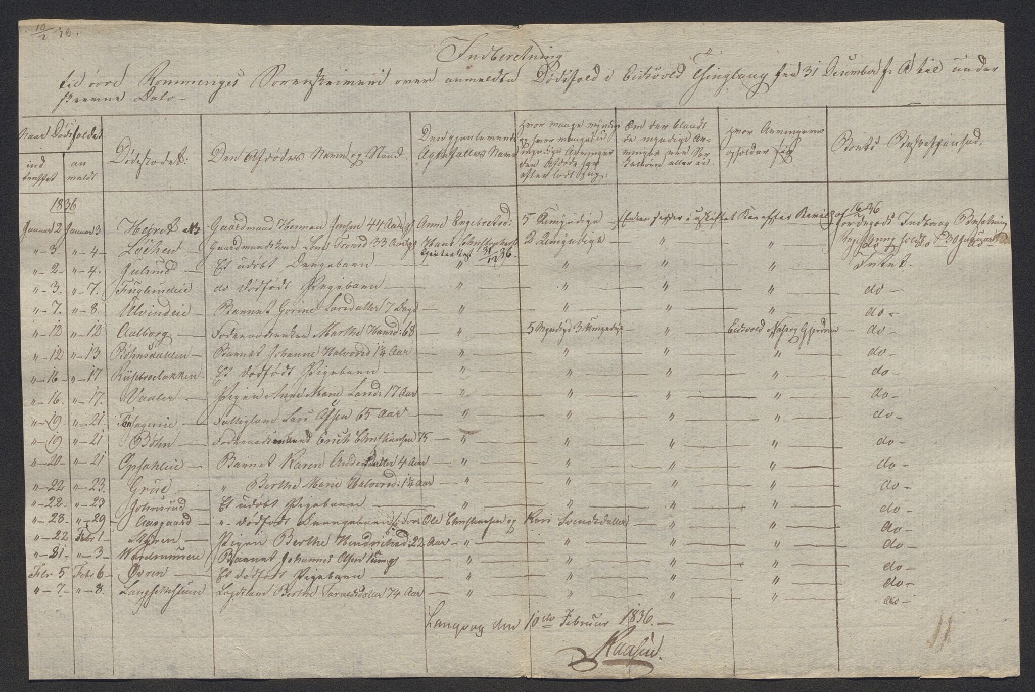 Eidsvoll tingrett, AV/SAO-A-10371/H/Ha/Hab/L0002: Dødsfallslister, 1832-1850, p. 126