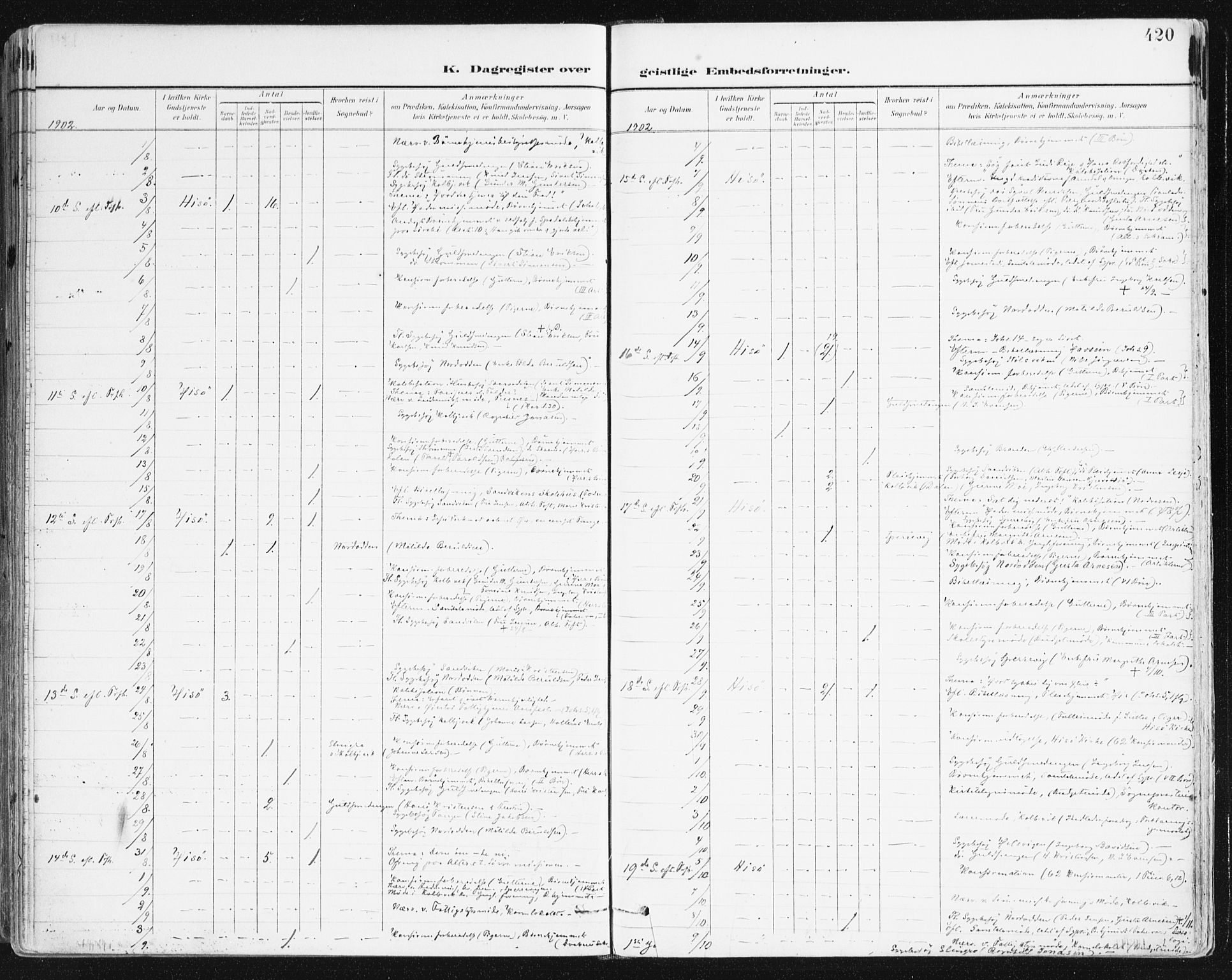 Hisøy sokneprestkontor, AV/SAK-1111-0020/F/Fa/L0004: Parish register (official) no. A 4, 1895-1917, p. 420