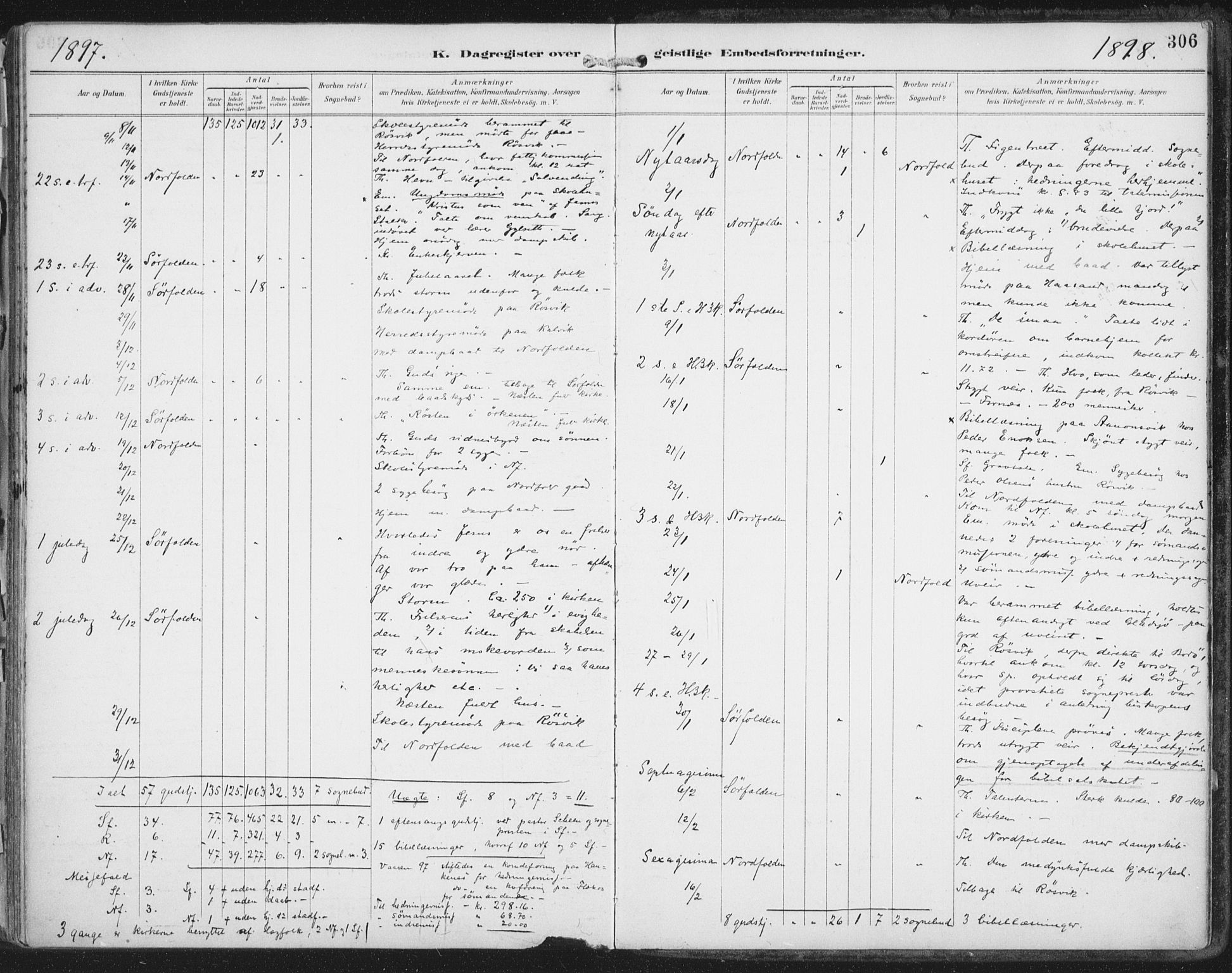 Ministerialprotokoller, klokkerbøker og fødselsregistre - Nordland, SAT/A-1459/854/L0779: Parish register (official) no. 854A02, 1892-1909, p. 306