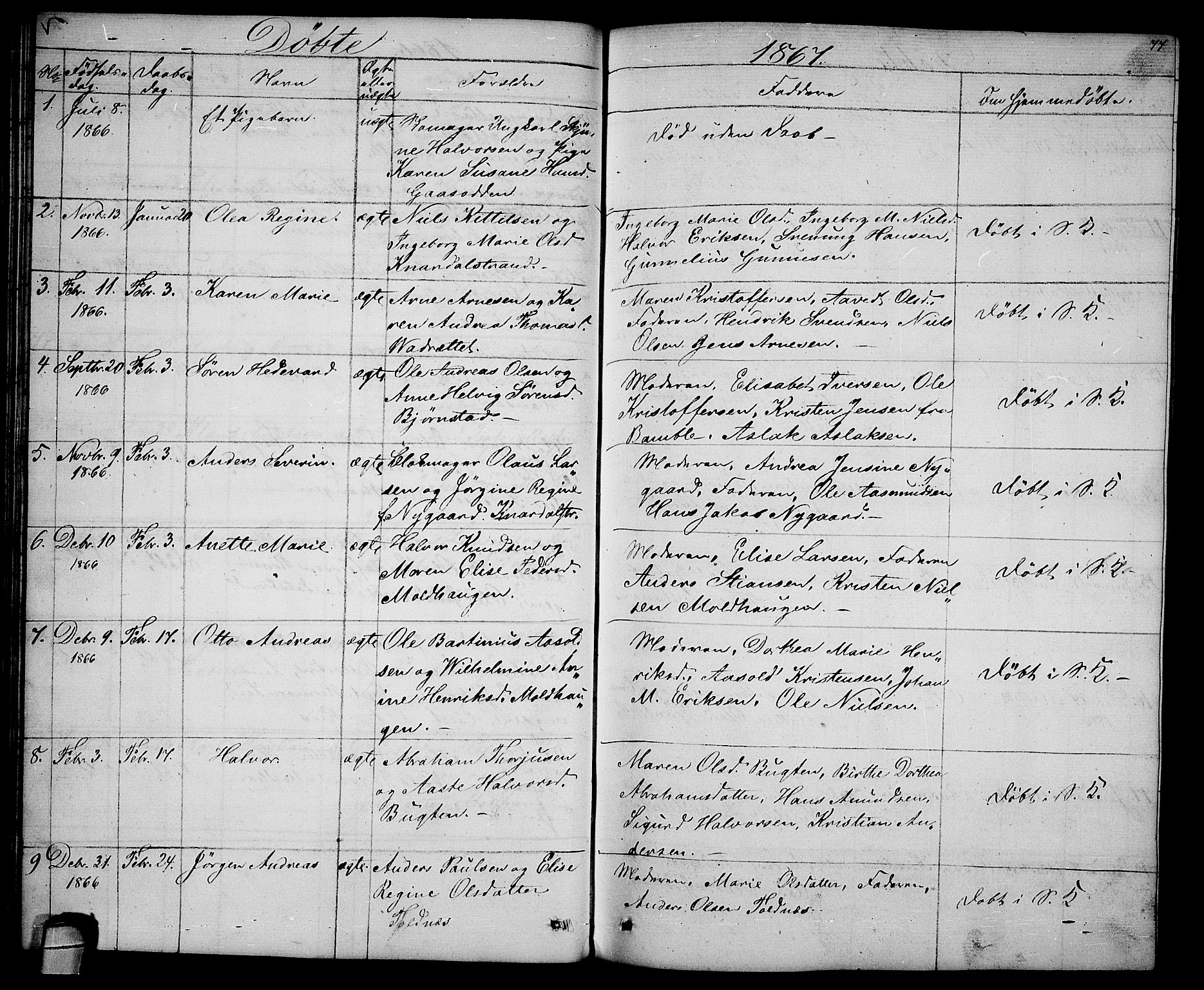 Solum kirkebøker, SAKO/A-306/G/Ga/L0004: Parish register (copy) no. I 4, 1859-1876, p. 77