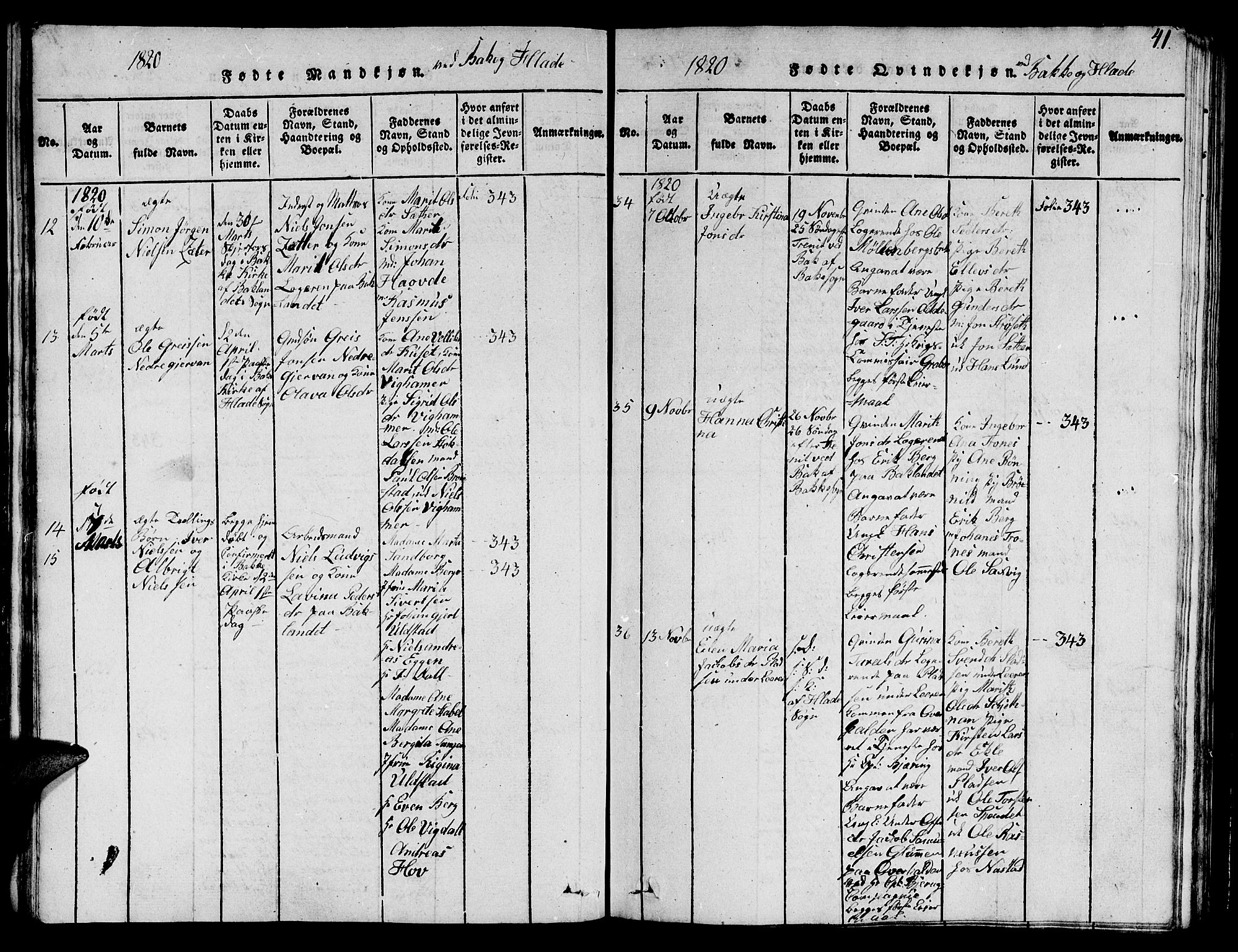 Ministerialprotokoller, klokkerbøker og fødselsregistre - Sør-Trøndelag, SAT/A-1456/606/L0307: Parish register (copy) no. 606C03, 1817-1824, p. 41