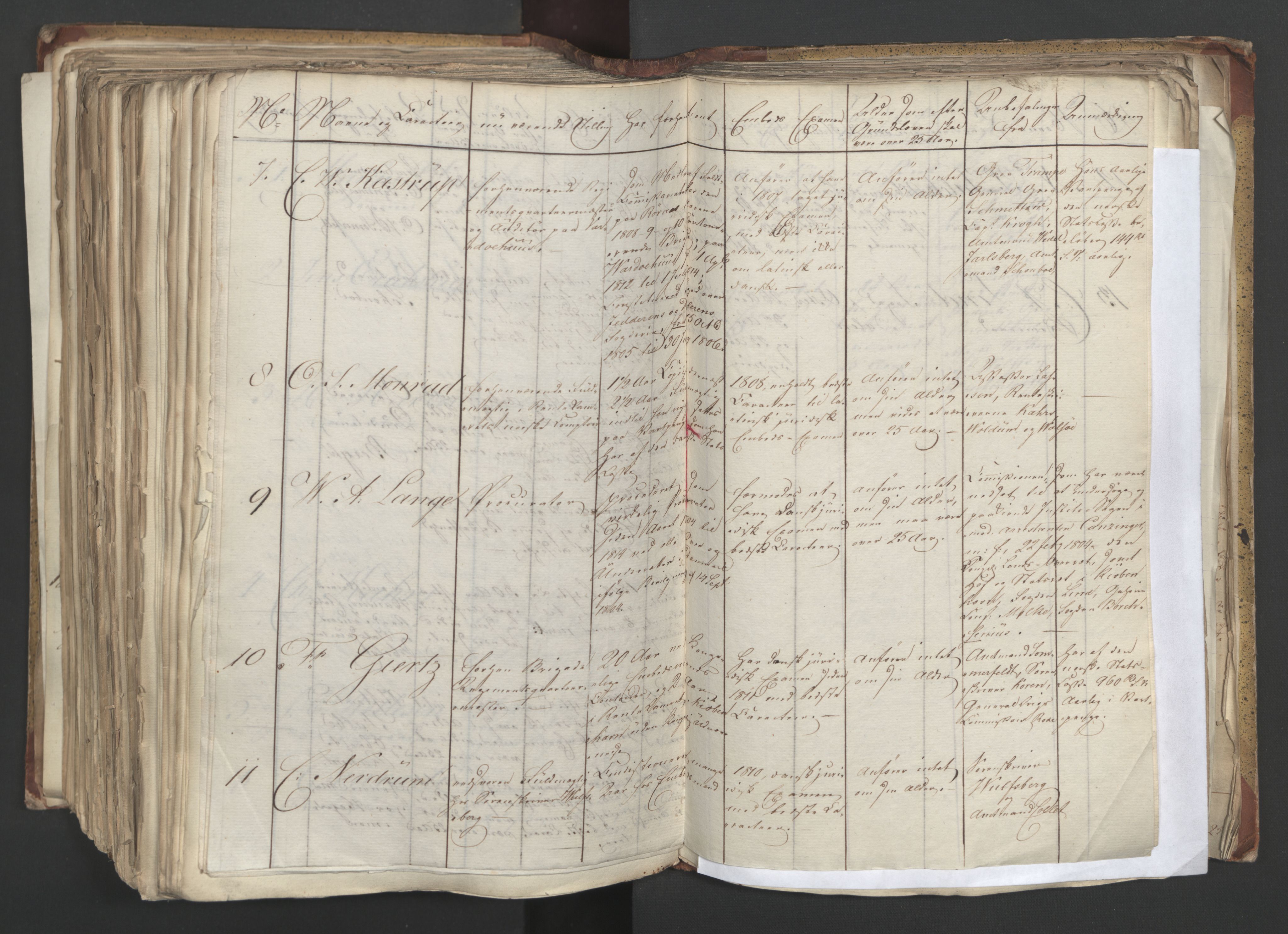 Statsrådsavdelingen i Stockholm, AV/RA-S-1003/D/Da/L0001: Regjeringsinnstillinger nr. 1-262, 1814-1815, p. 452