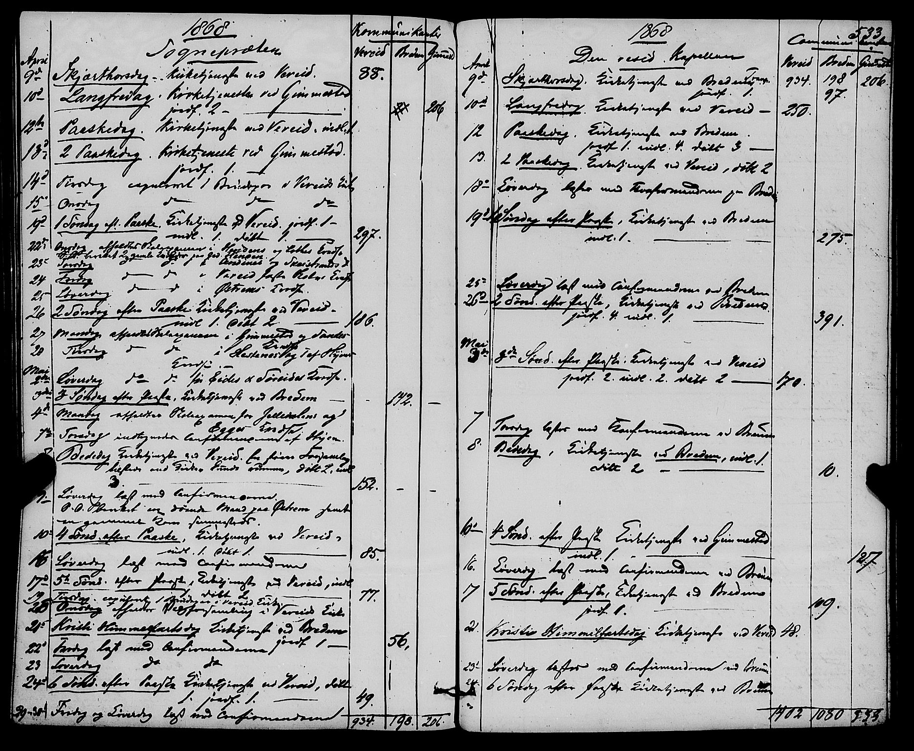 Gloppen sokneprestembete, SAB/A-80101/H/Haa/Haaa/L0009: Parish register (official) no. A 9, 1855-1870, p. 533