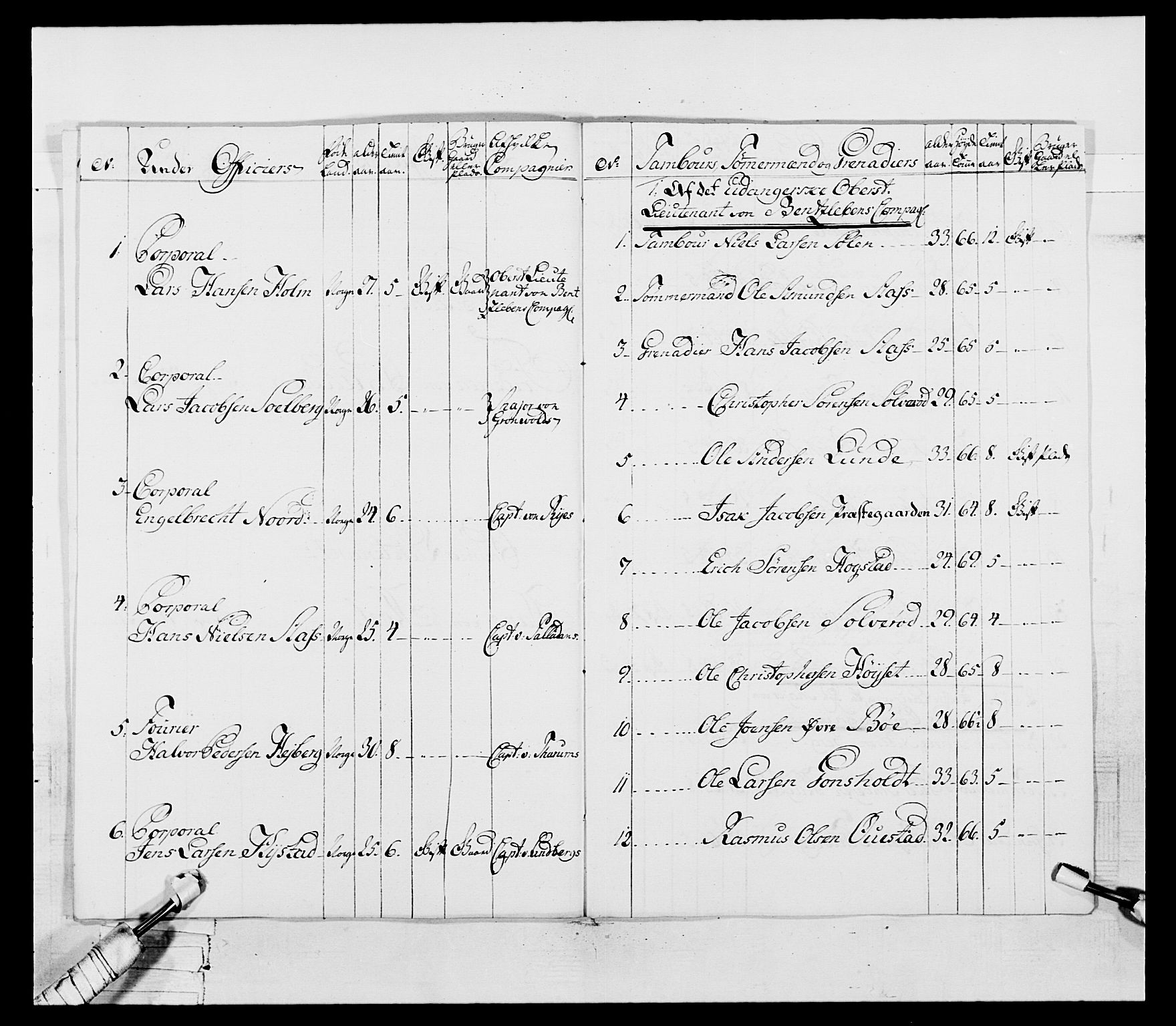 Generalitets- og kommissariatskollegiet, Det kongelige norske kommissariatskollegium, AV/RA-EA-5420/E/Eh/L0055: 2. Smålenske nasjonale infanteriregiment, 1777-1787, p. 22