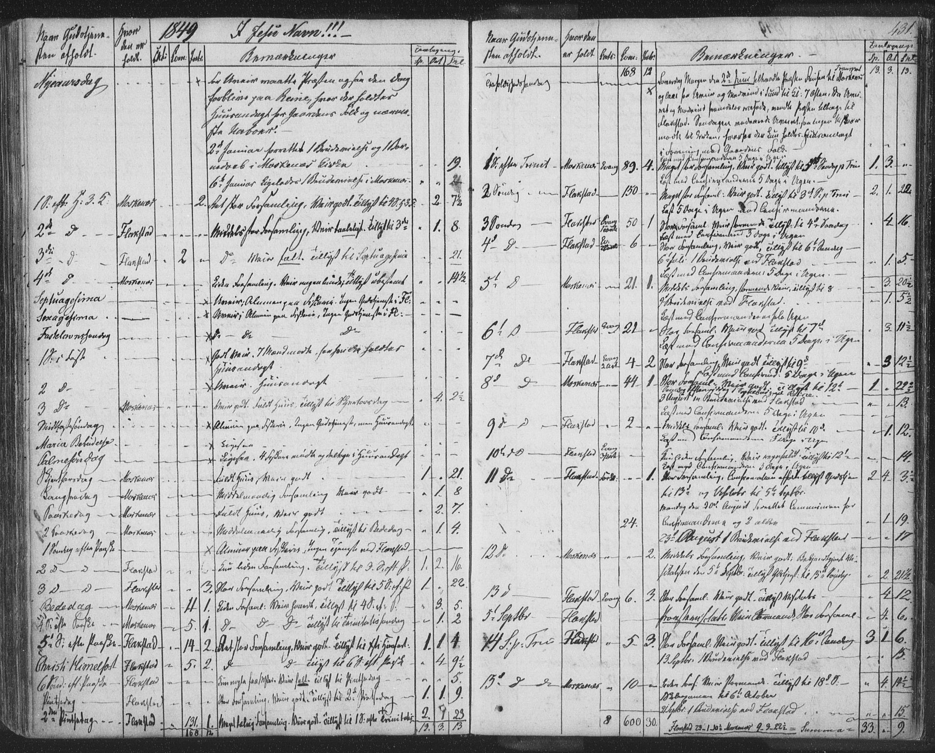 Ministerialprotokoller, klokkerbøker og fødselsregistre - Nordland, SAT/A-1459/885/L1202: Parish register (official) no. 885A03, 1838-1859, p. 431