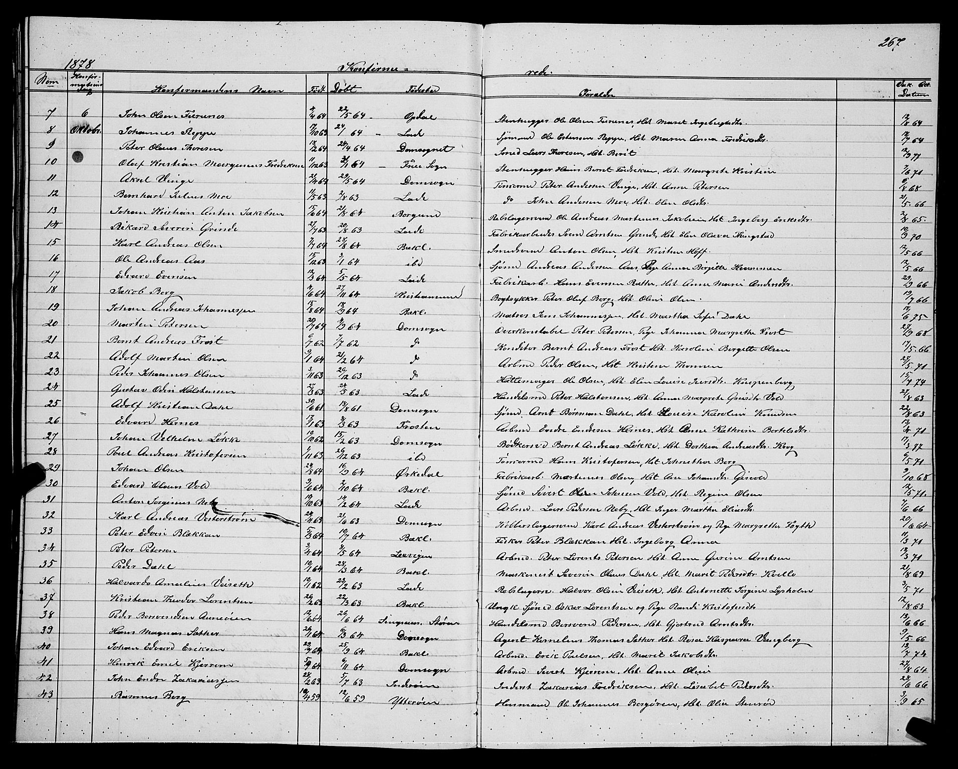 Ministerialprotokoller, klokkerbøker og fødselsregistre - Sør-Trøndelag, SAT/A-1456/604/L0220: Parish register (copy) no. 604C03, 1870-1885, p. 267