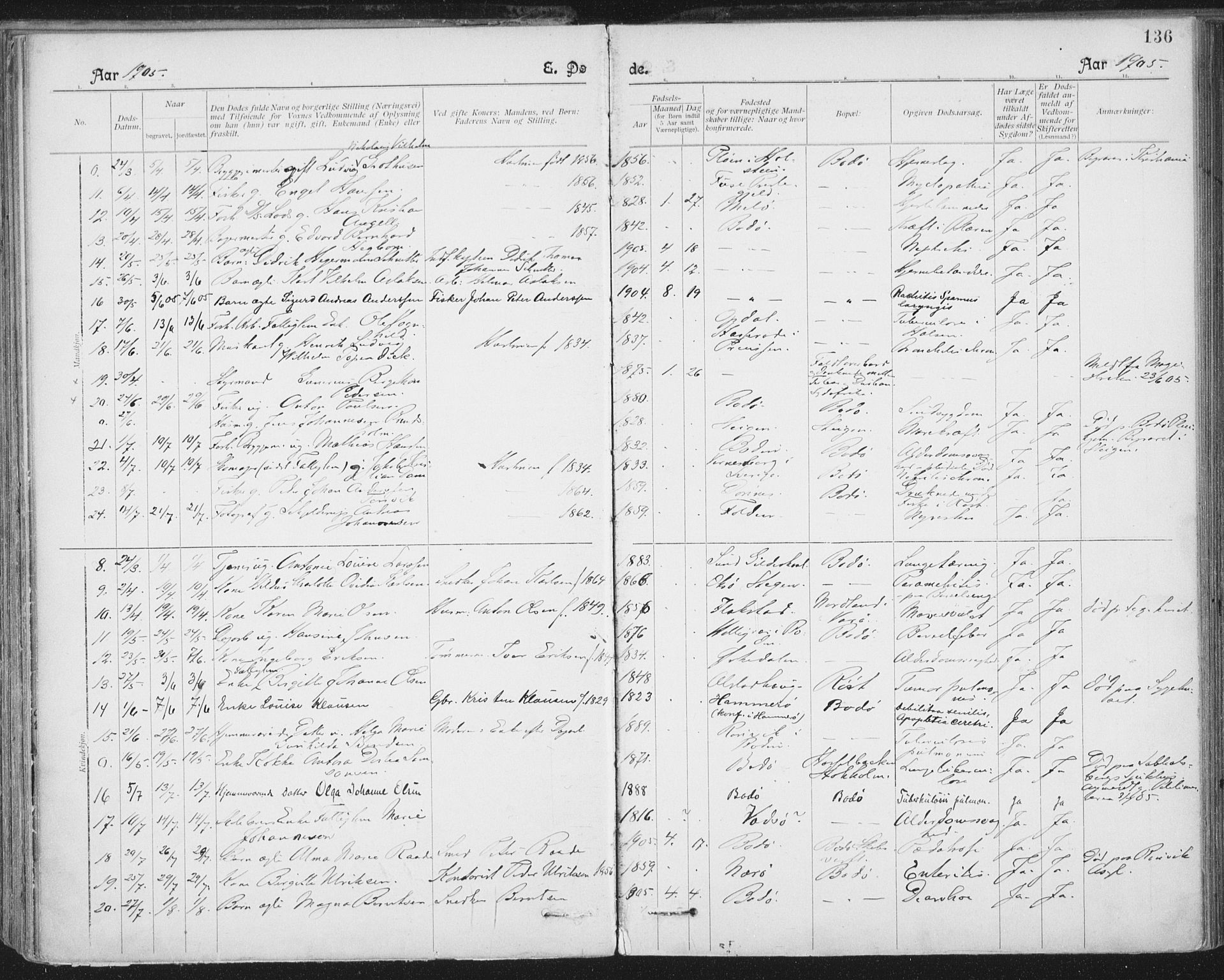 Ministerialprotokoller, klokkerbøker og fødselsregistre - Nordland, AV/SAT-A-1459/801/L0012: Parish register (official) no. 801A12, 1900-1916, p. 136