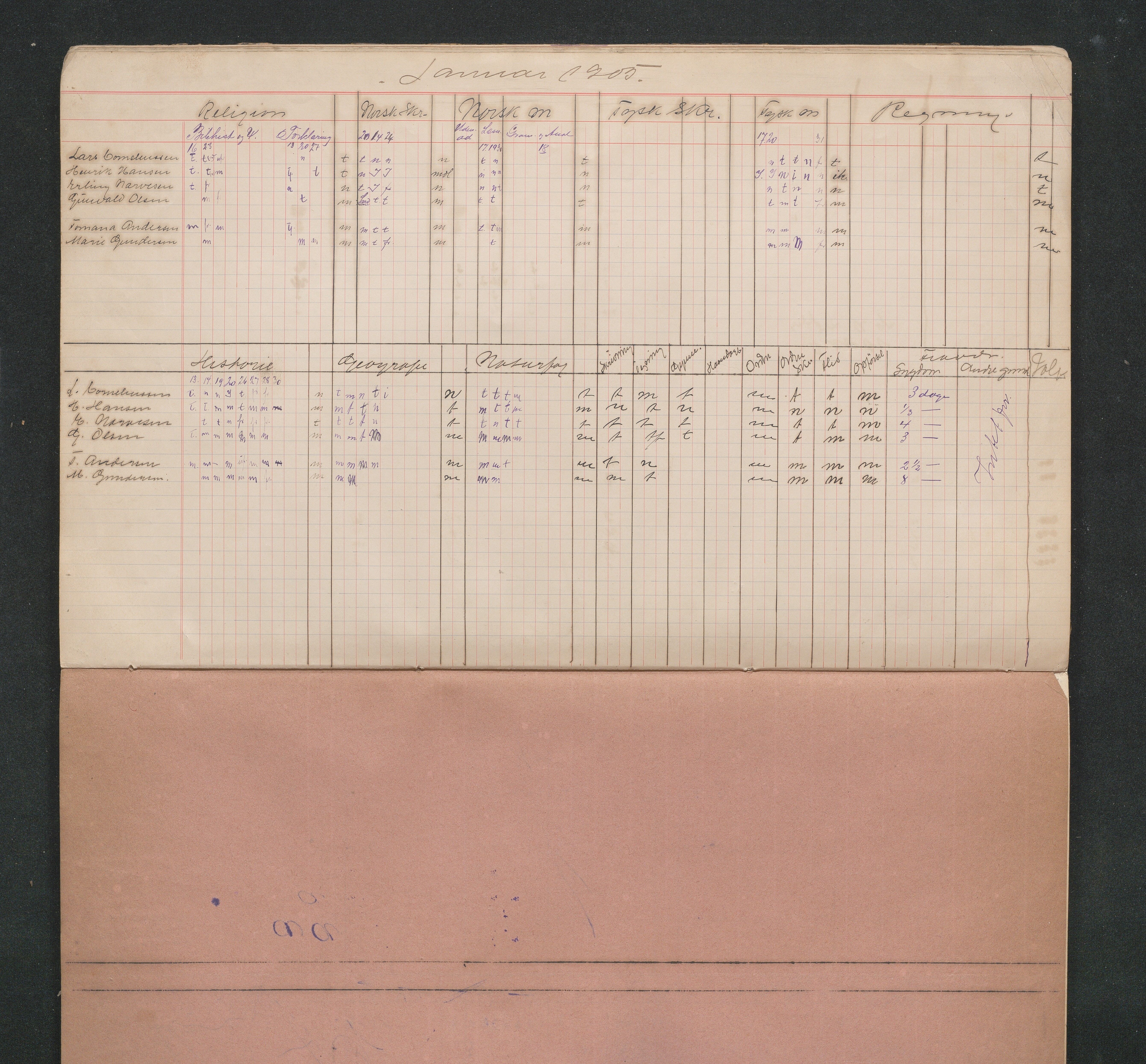 Lillesand kommune, AAKS/KA0926-PK/2/03/L0032: Lillesand Communale Middelskole - Karakterprotokoll: Protokoll uten merking, 1903-1906