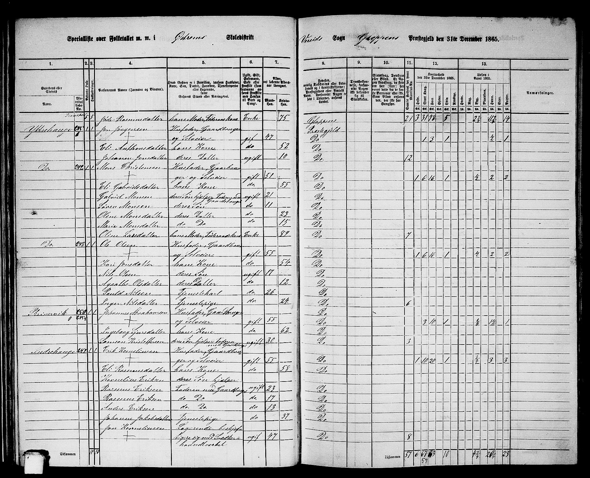 RA, 1865 census for Gloppen, 1865, p. 36