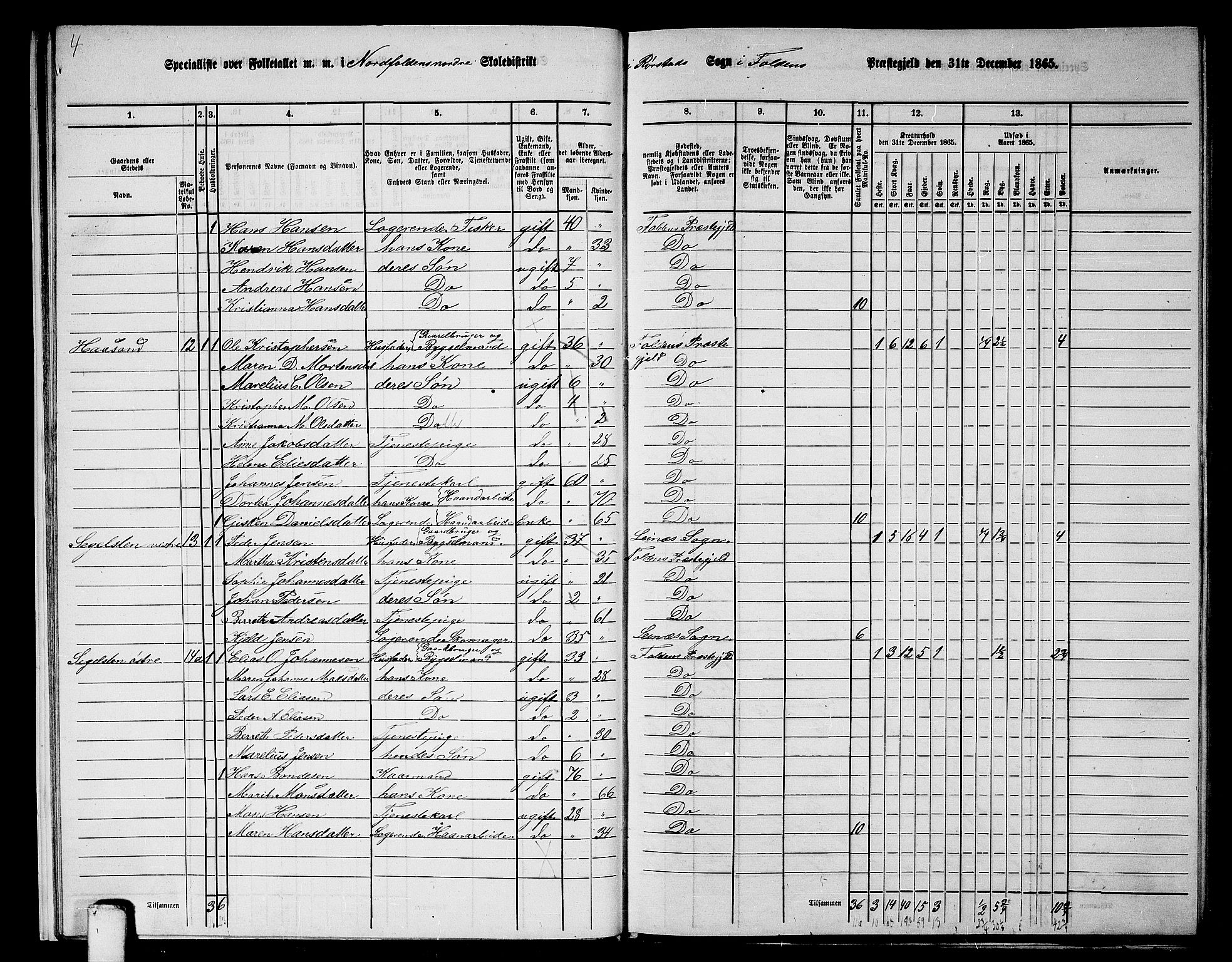 RA, 1865 census for Folda, 1865, p. 15