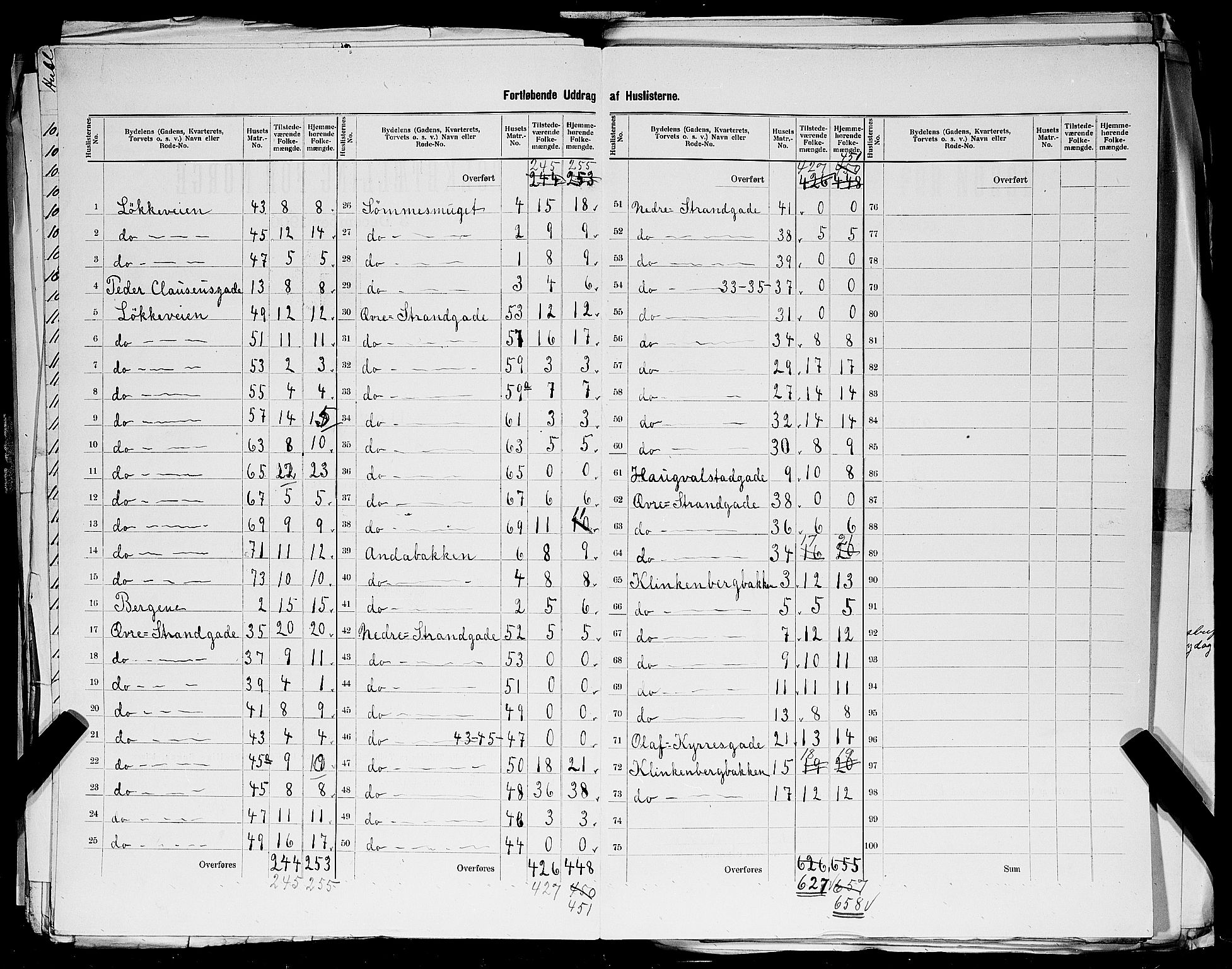 SAST, 1900 census for Stavanger, 1900, p. 137