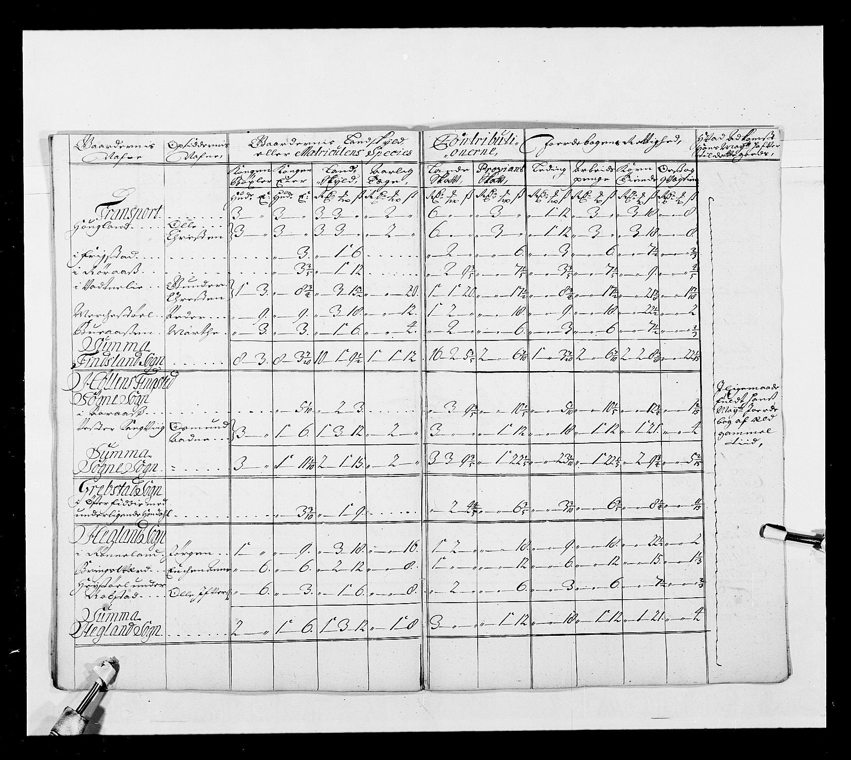 Stattholderembetet 1572-1771, AV/RA-EA-2870/Ek/L0038/0001: Jordebøker o.a. 1720-1728 vedkommende krongodset: / Krongods i Akershus bispedømme og Kristiansand bispedømme, 1720-1722, p. 155