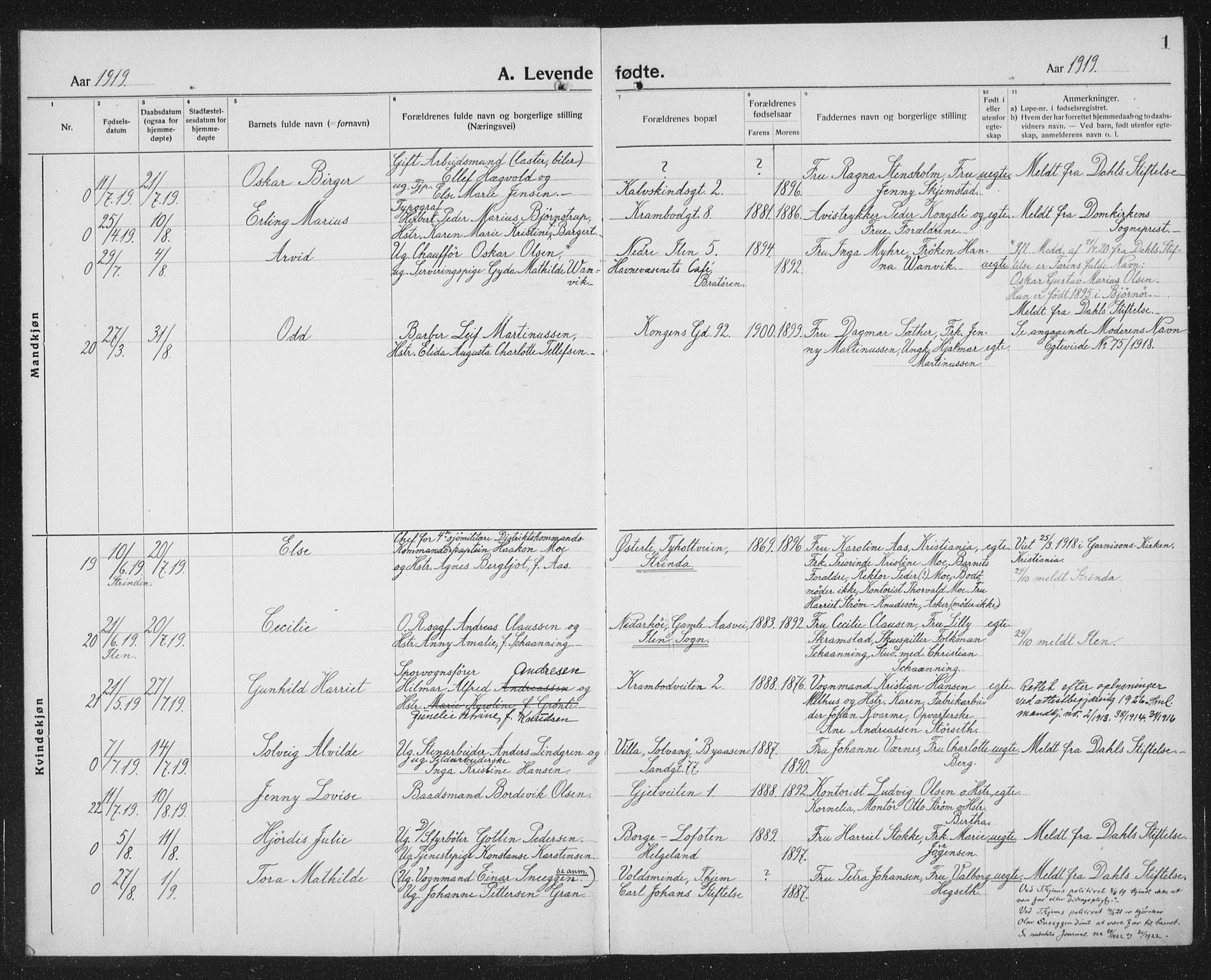 Ministerialprotokoller, klokkerbøker og fødselsregistre - Sør-Trøndelag, SAT/A-1456/602/L0148: Parish register (copy) no. 602C16, 1919-1939, p. 1