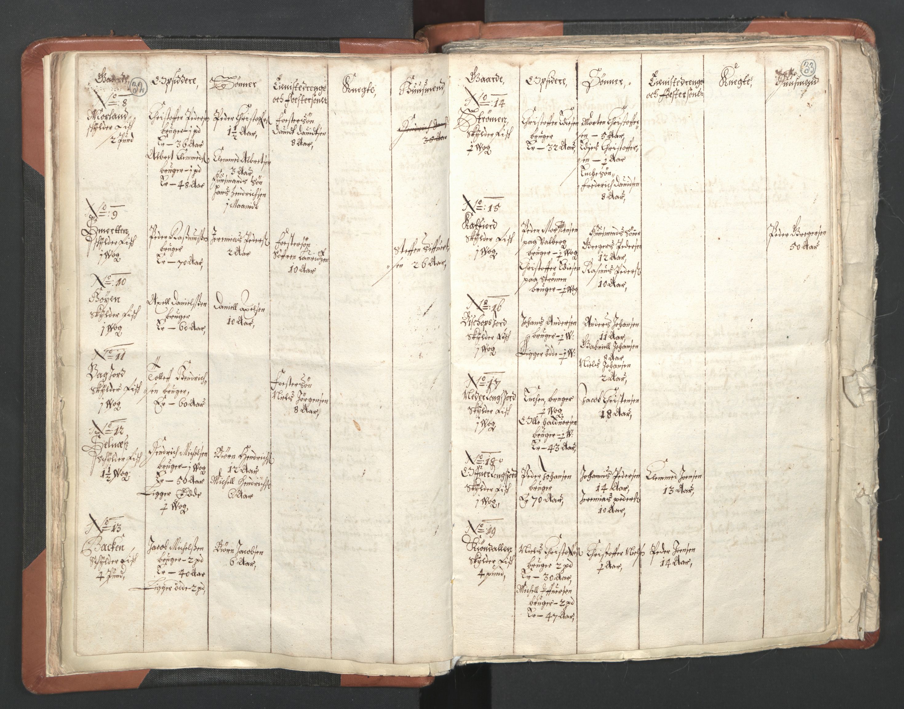RA, Vicar's Census 1664-1666, no. 36: Lofoten and Vesterålen deanery, Senja deanery and Troms deanery, 1664-1666, p. 32-33