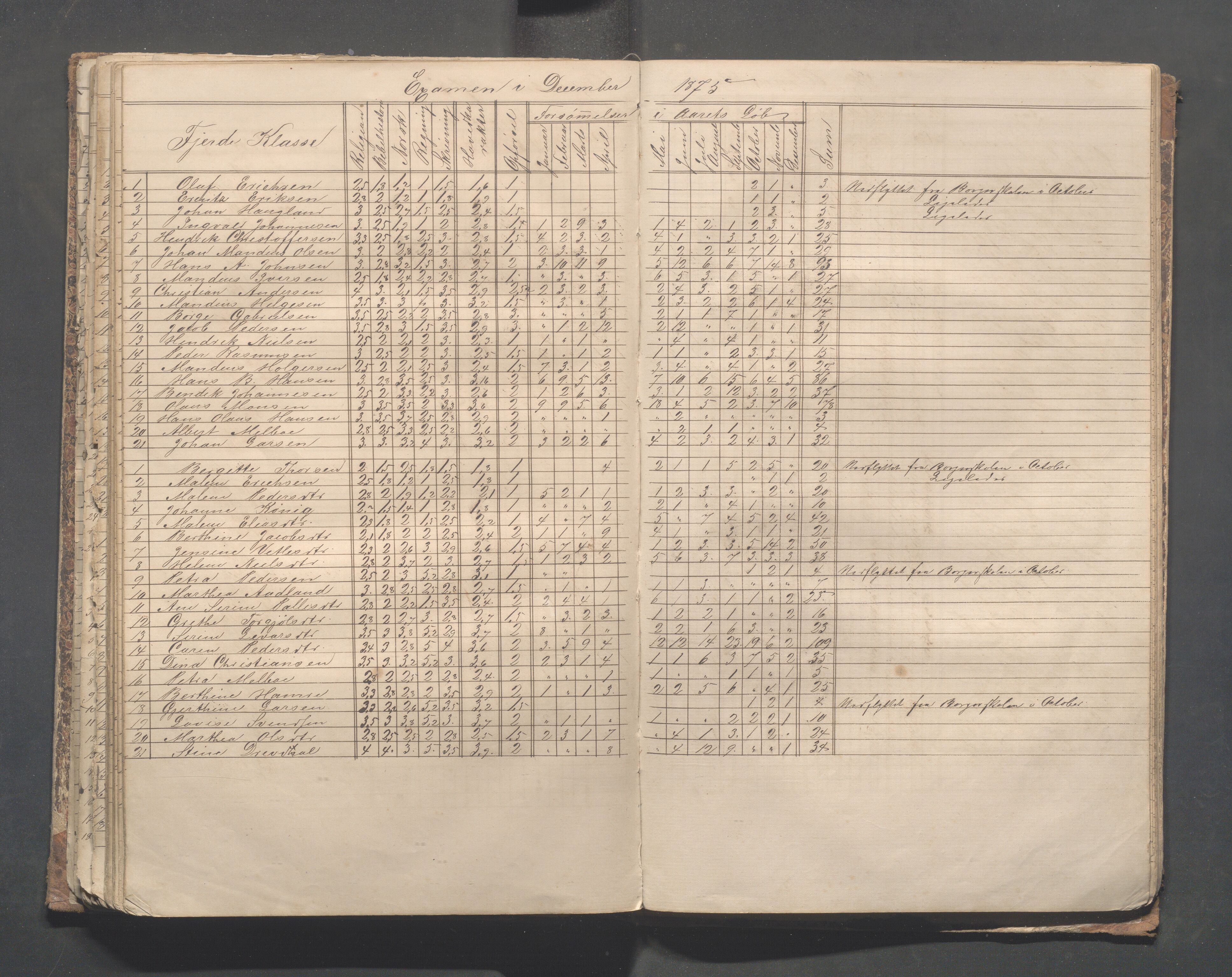 Skudeneshavn kommune - Skudeneshavn skole, IKAR/A-373/F/L0004: Karakterprotokoll, 1872-1878, p. 122