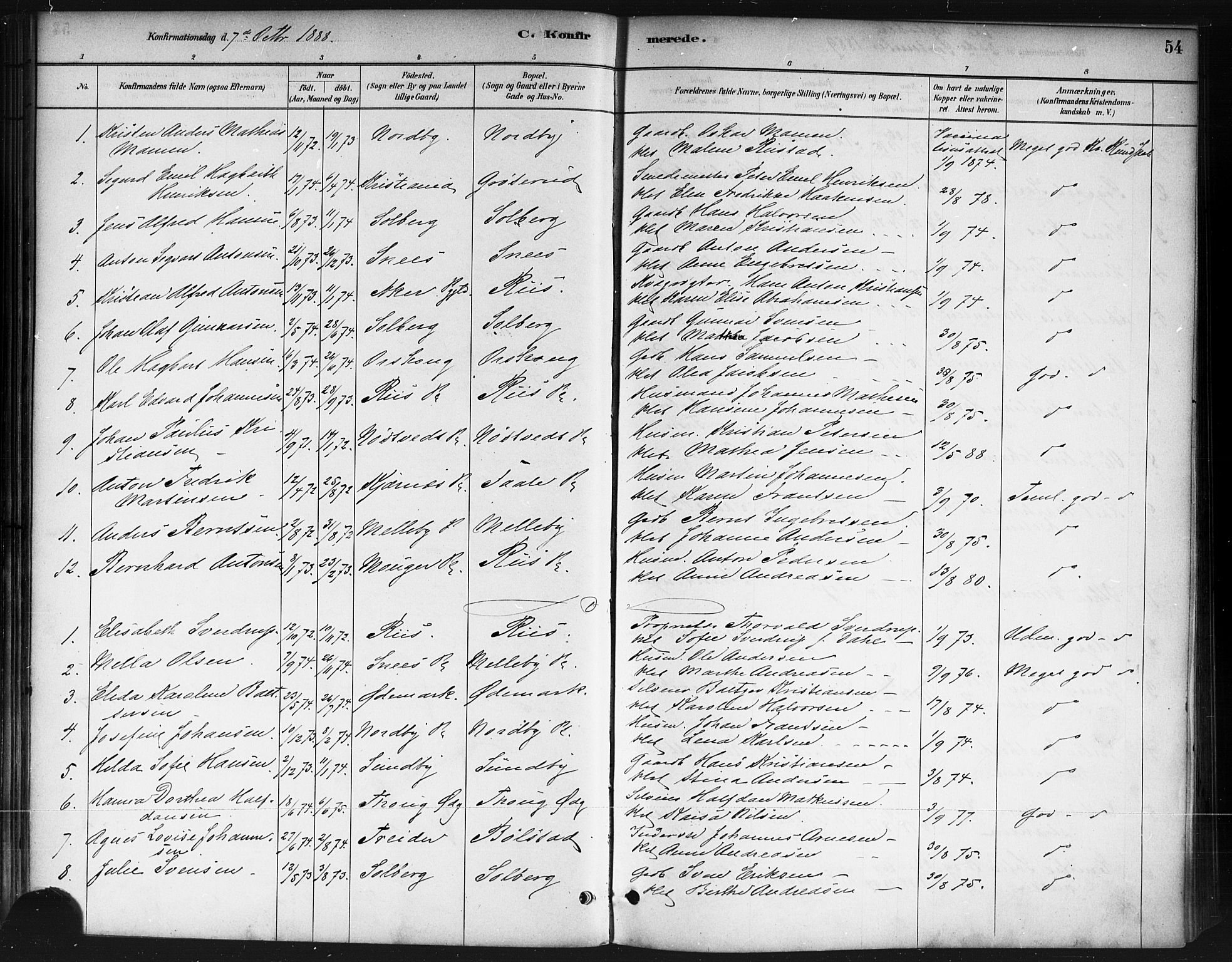Ås prestekontor Kirkebøker, SAO/A-10894/F/Fb/L0001: Parish register (official) no. II 1, 1881-1895, p. 54