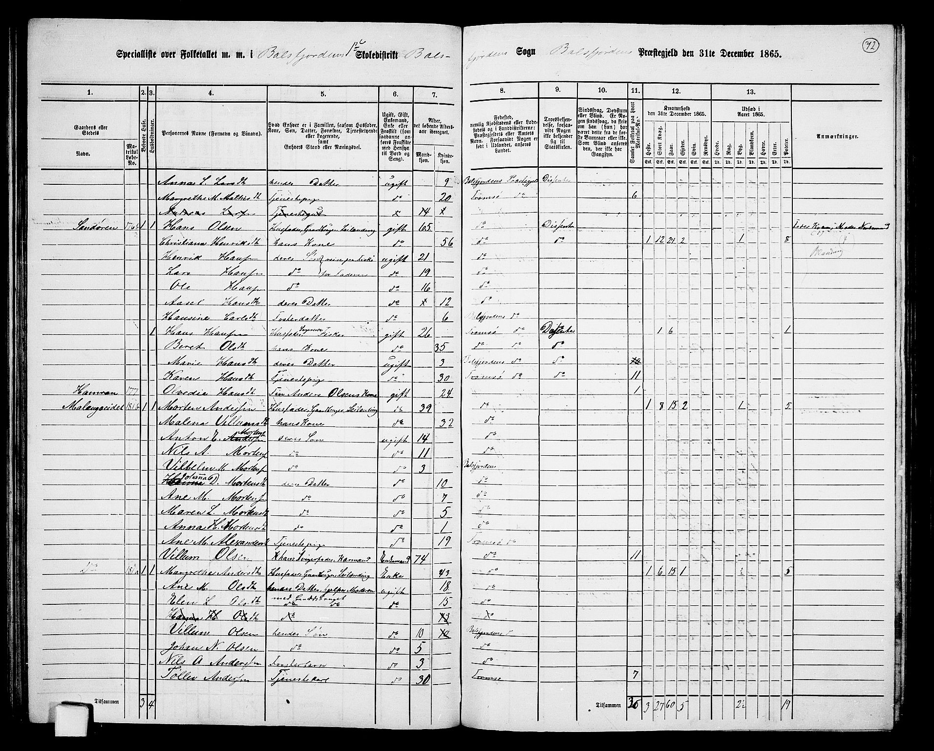 RA, 1865 census for Balsfjord, 1865, p. 18