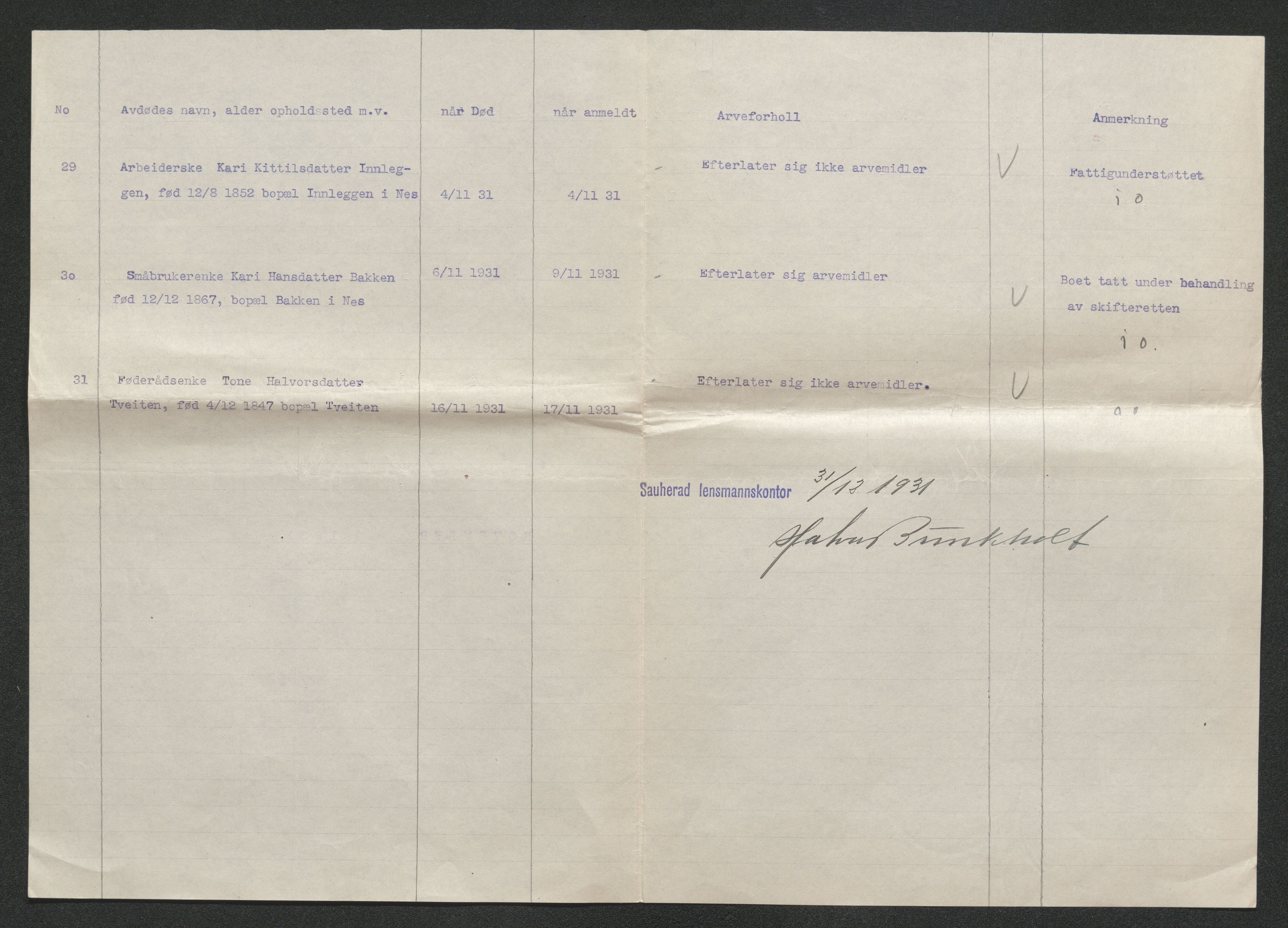 Nedre Telemark sorenskriveri, AV/SAKO-A-135/H/Ha/Hab/L0008: Dødsfallsfortegnelser
, 1931-1935, p. 85