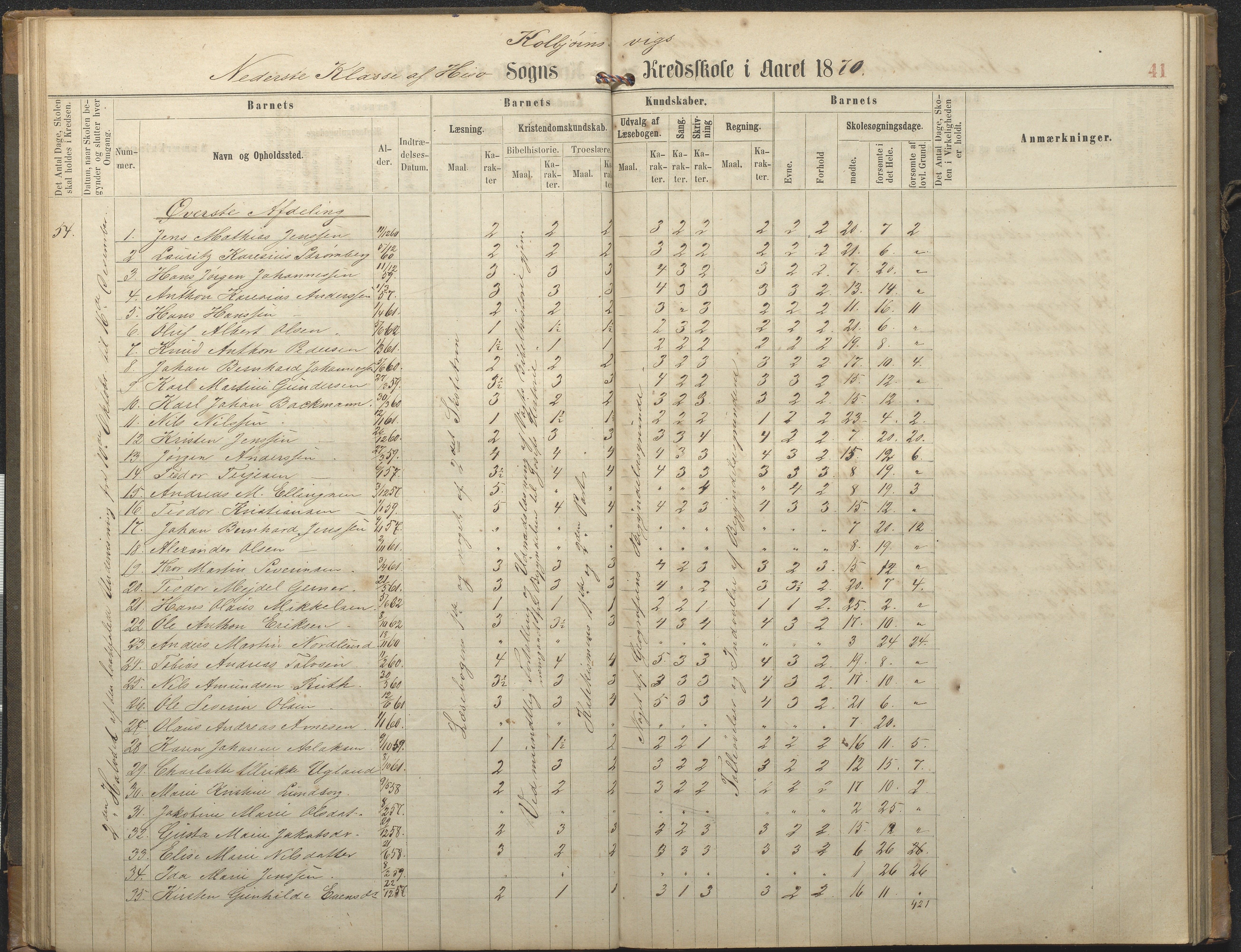 Hisøy kommune frem til 1991, AAKS/KA0922-PK/32/L0006: Skoleprotokoll, 1863-1887, p. 41