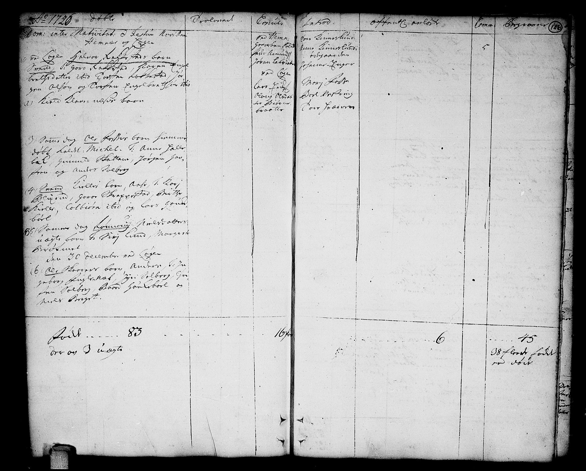 Høland prestekontor Kirkebøker, AV/SAO-A-10346a/F/Fa/L0001: Parish register (official) no. I 1, 1719-1727, p. 106