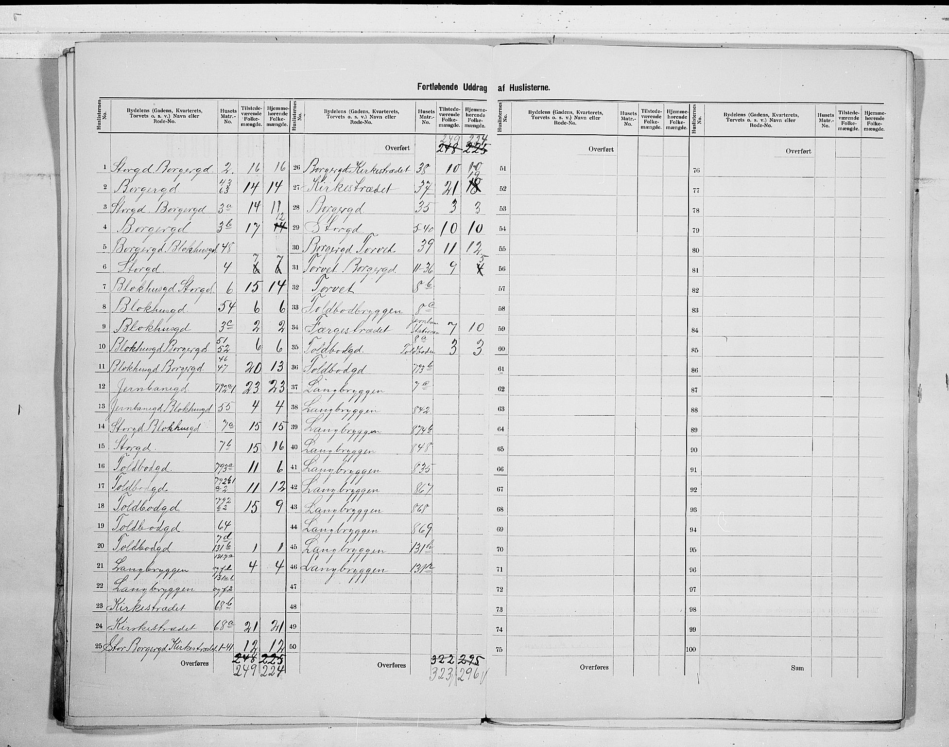 SAO, 1900 census for Fredrikshald, 1900, p. 14