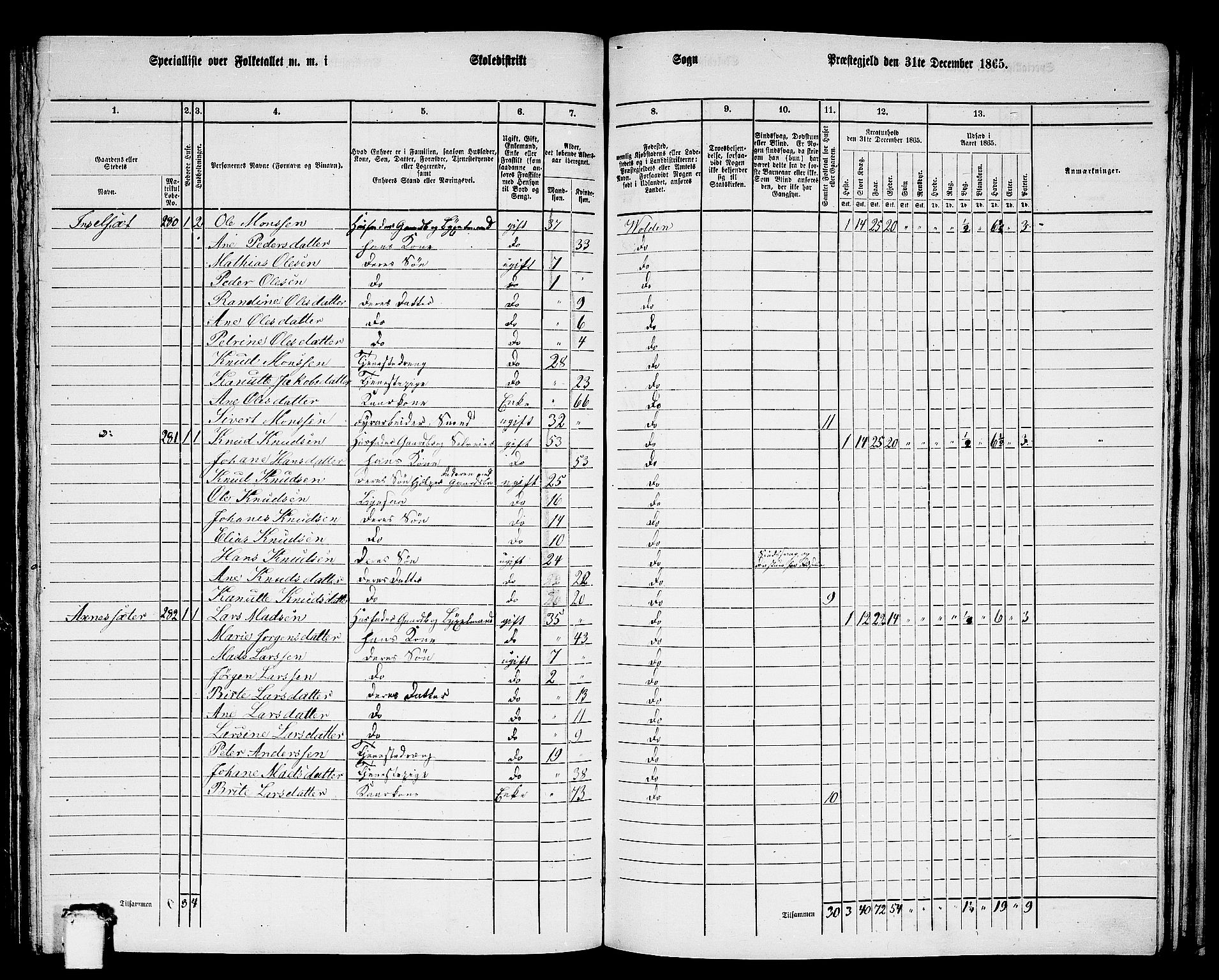 RA, 1865 census for Volda, 1865, p. 140