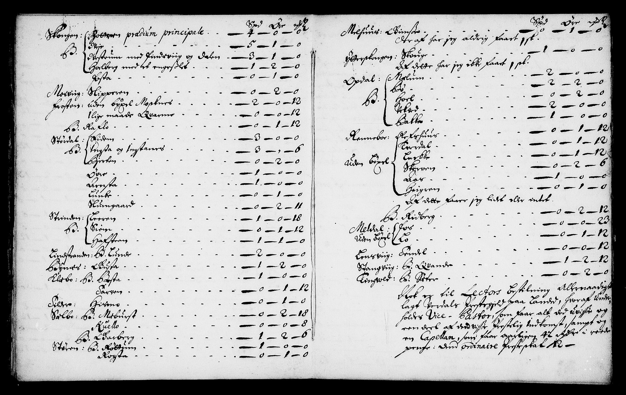 Rentekammeret inntil 1814, Realistisk ordnet avdeling, AV/RA-EA-4070/Fc/Fca/L0004/0007: [Ca IV]  Trondheim stift / Jordebok over annet prebendegods, 1701