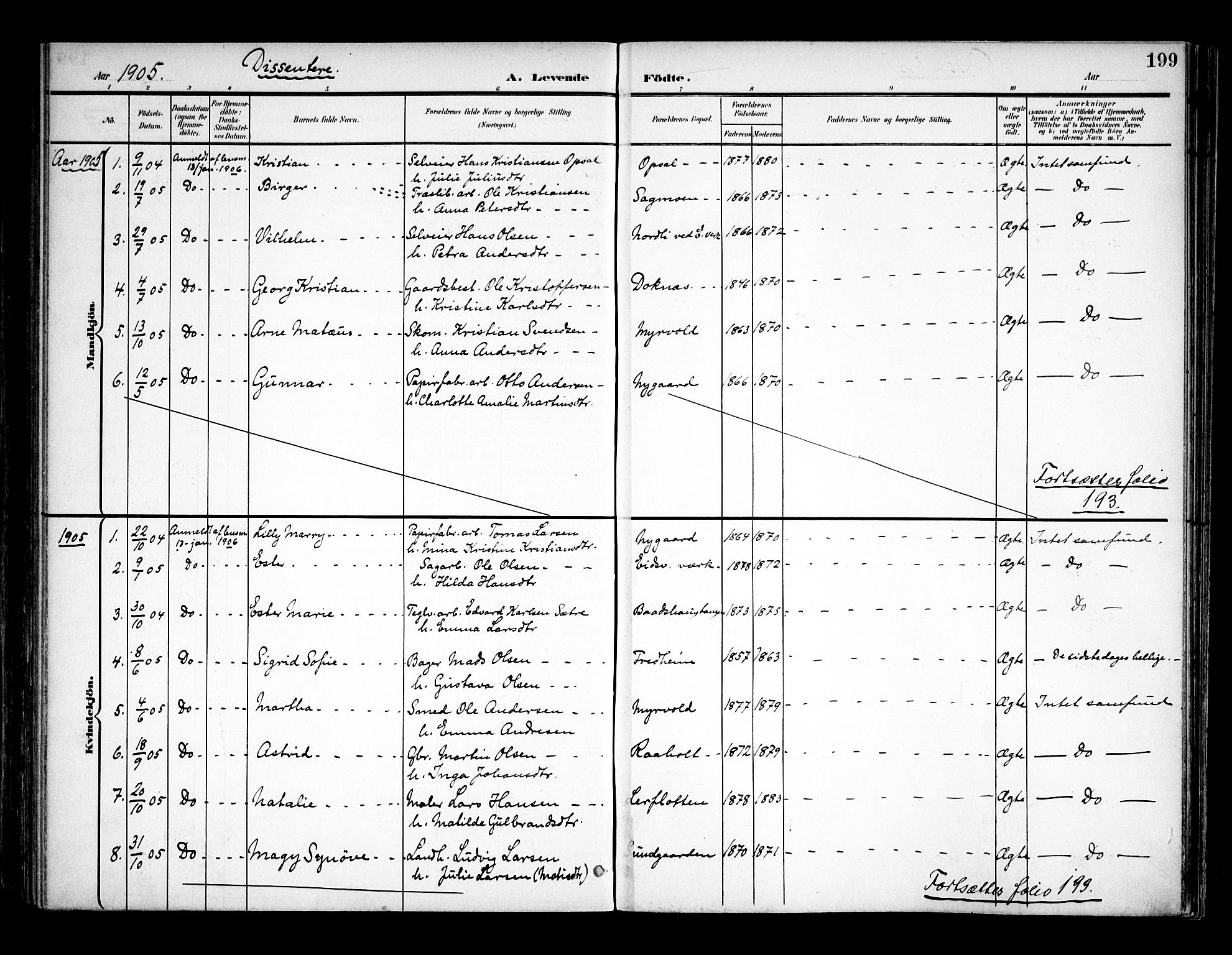 Eidsvoll prestekontor Kirkebøker, SAO/A-10888/F/Fa/L0006: Parish register (official) no. I 6, 1900-1907, p. 199