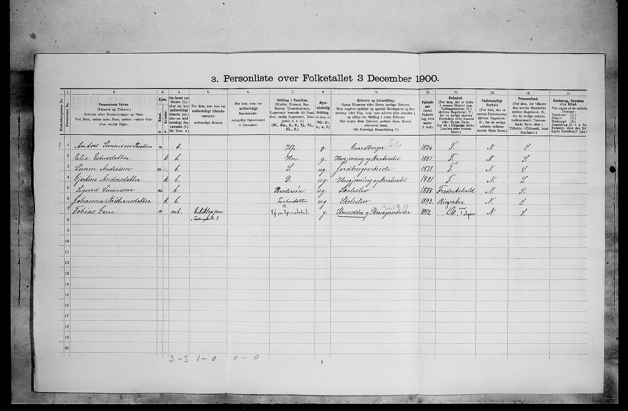 SAH, 1900 census for Tolga, 1900, p. 572