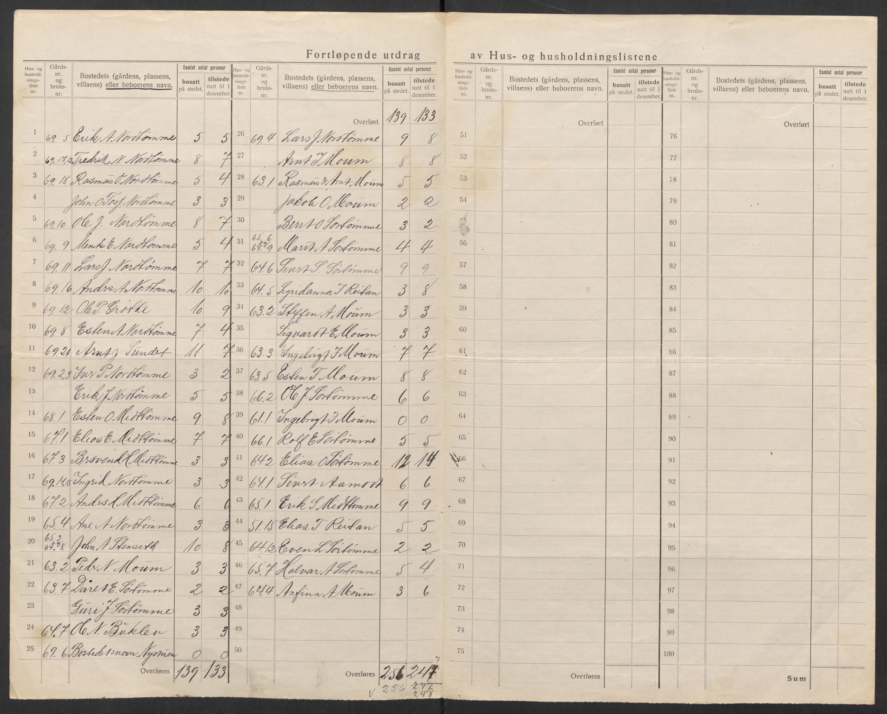 SAT, 1920 census for Horg, 1920, p. 29