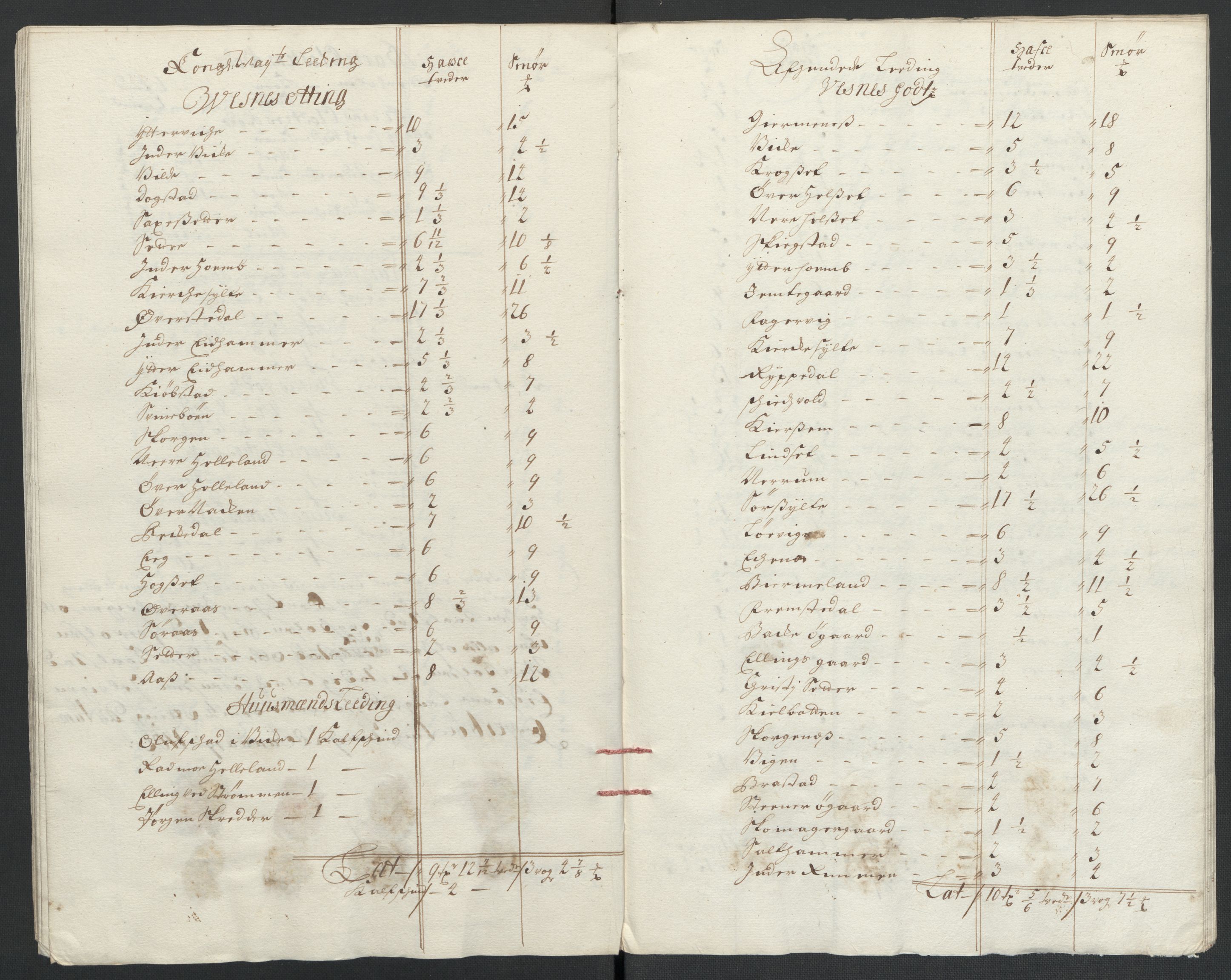 Rentekammeret inntil 1814, Reviderte regnskaper, Fogderegnskap, AV/RA-EA-4092/R55/L3655: Fogderegnskap Romsdal, 1701-1702, p. 105